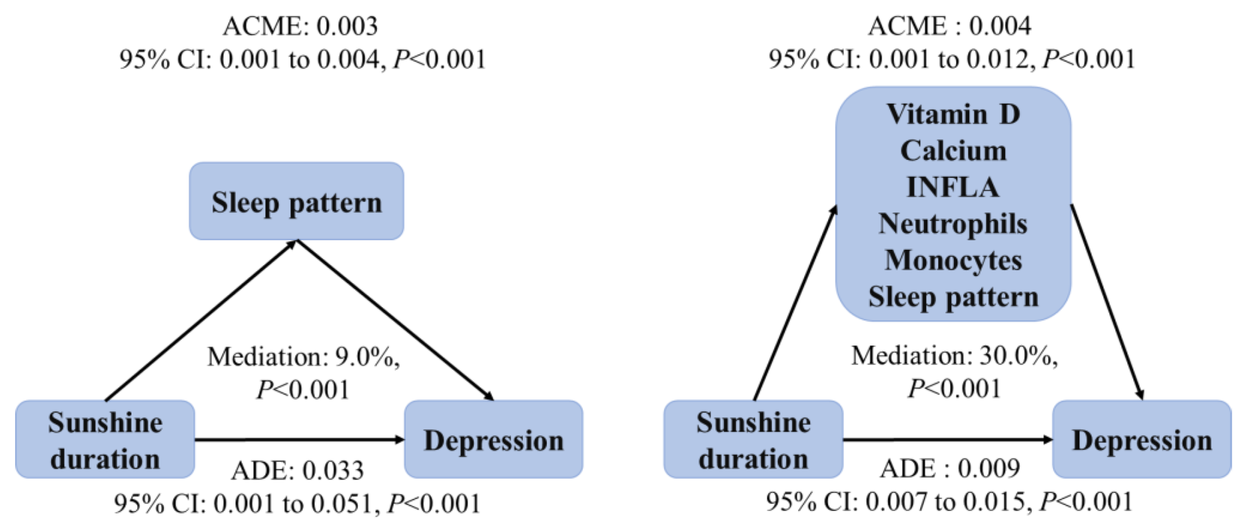 Greenhealth 01 00013 g003