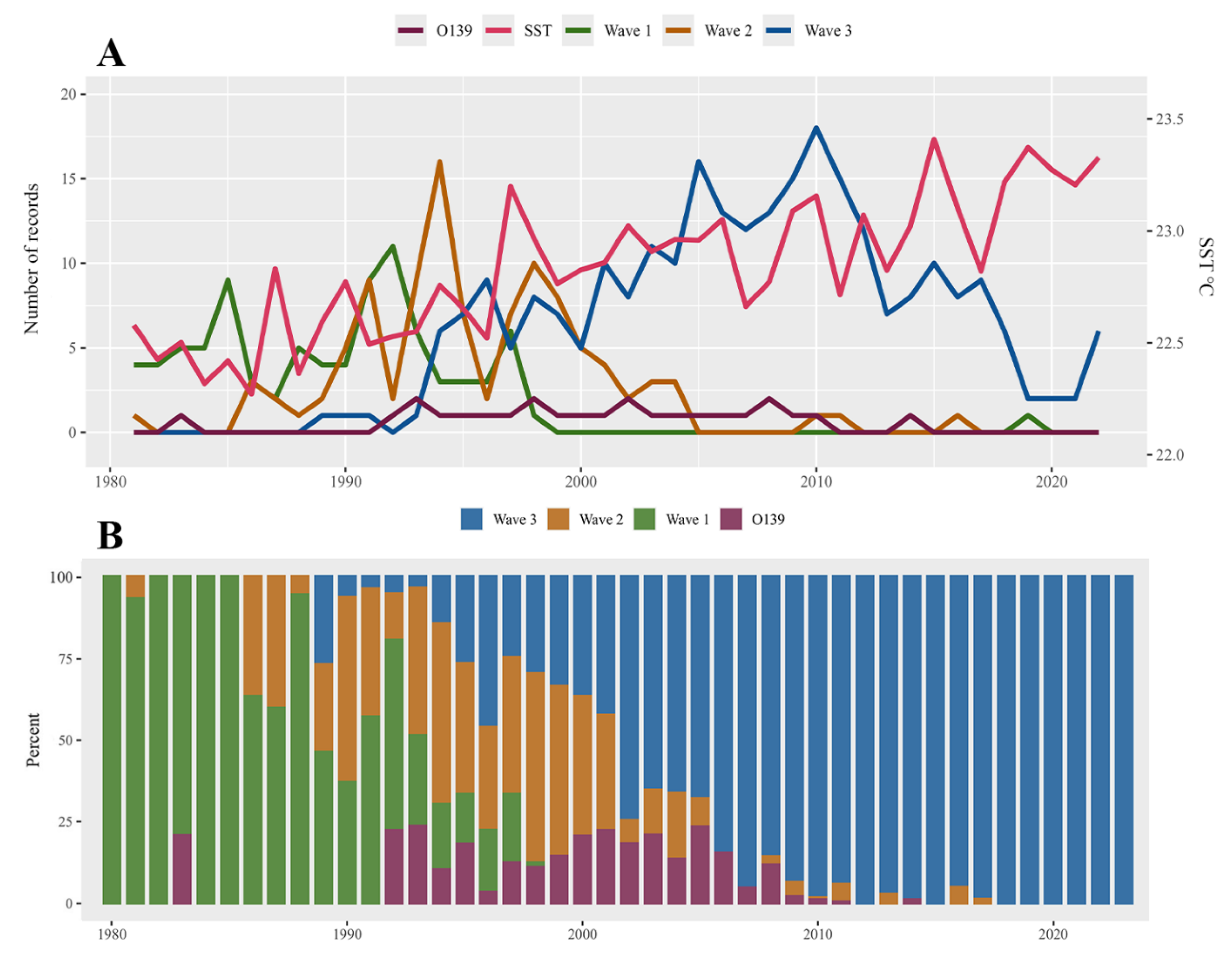 Greenhealth 02 00005 g003