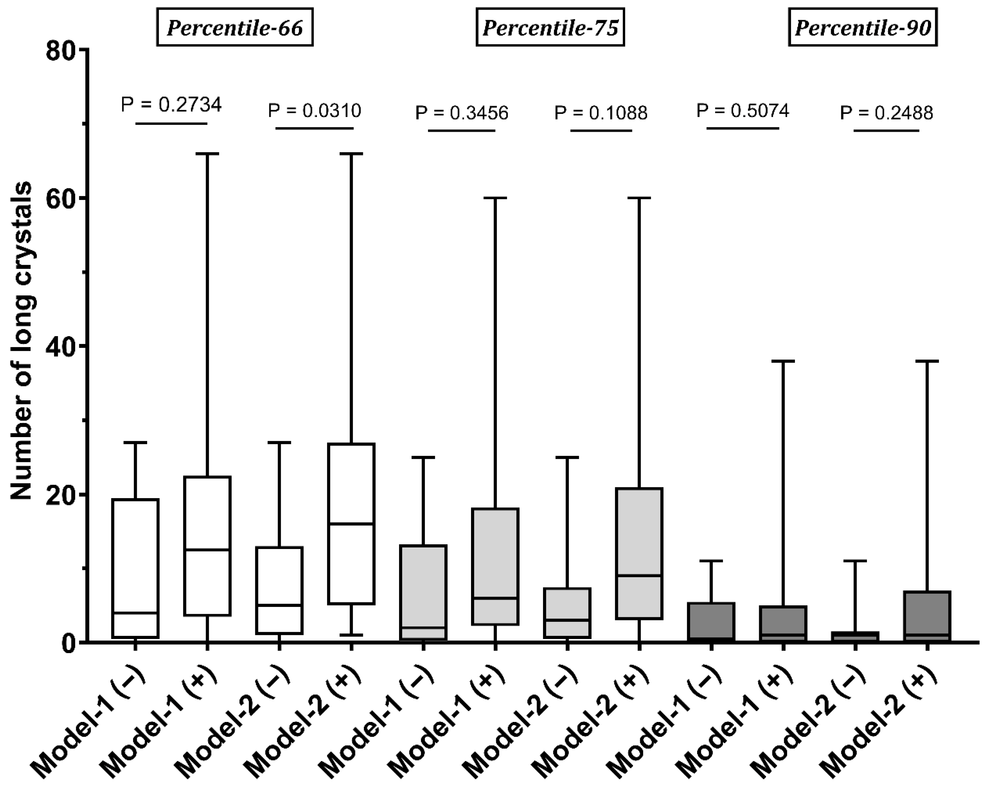 Gucdd 03 00021 g003 Gucdd 03 00021 g003