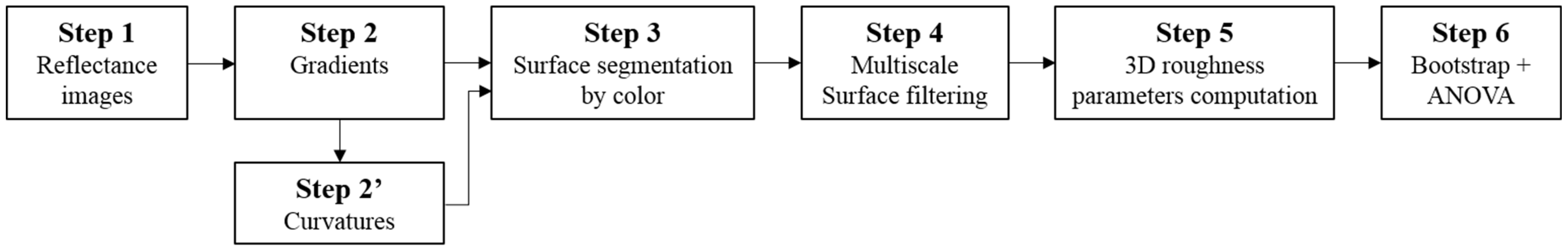 Hardware 02 00004 g001
