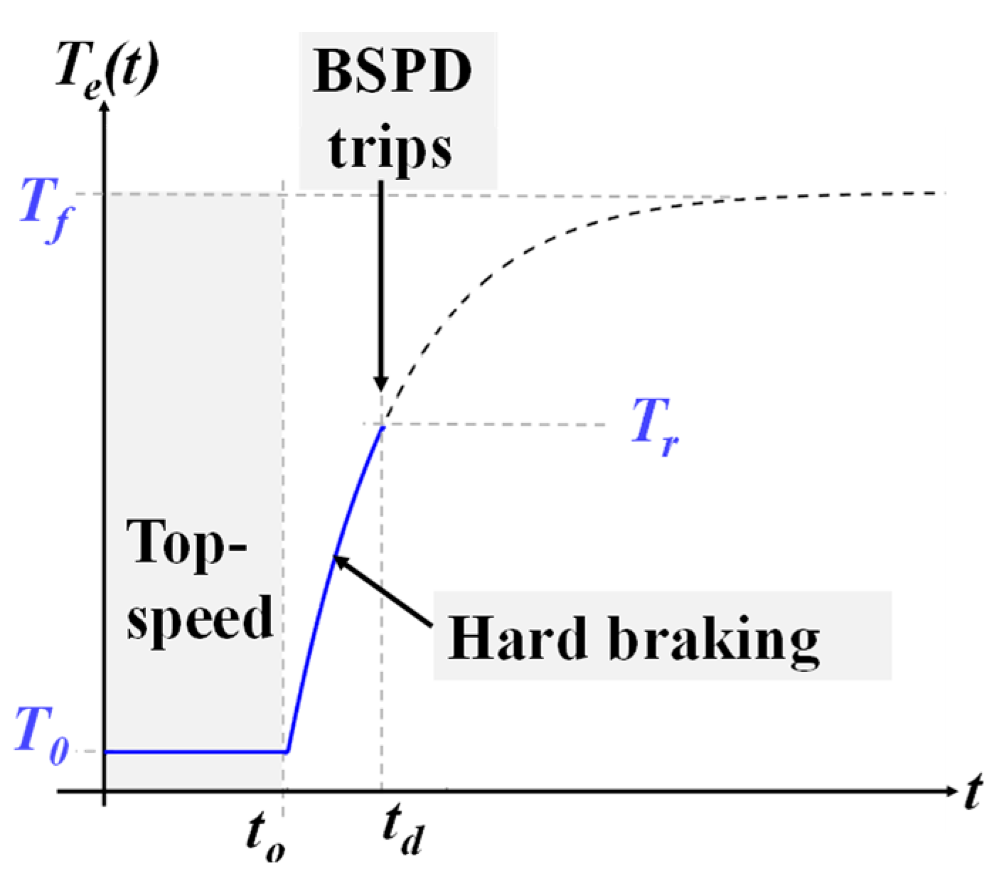 Hardware 02 00010 g005