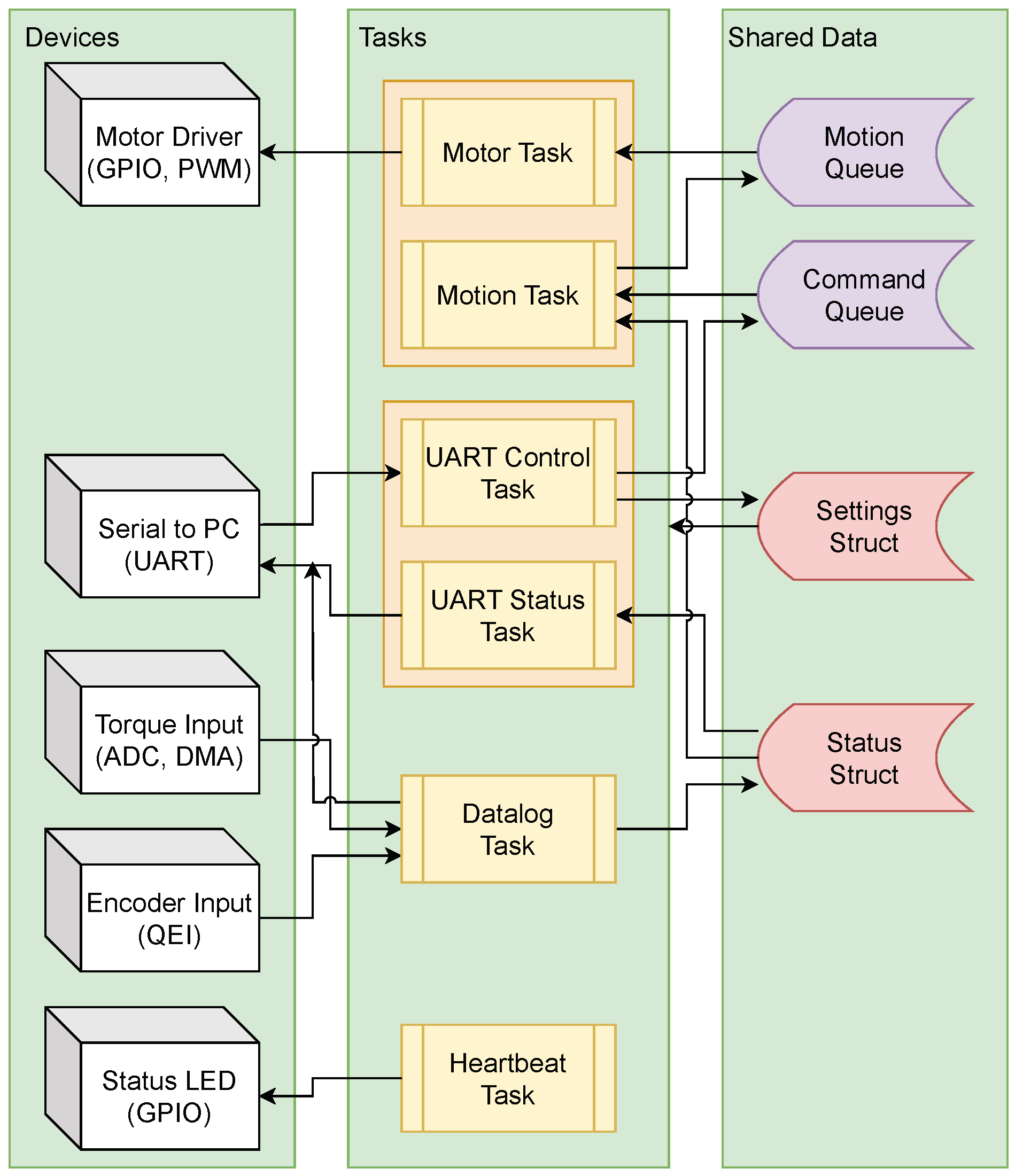 Hardware 02 00011 g003