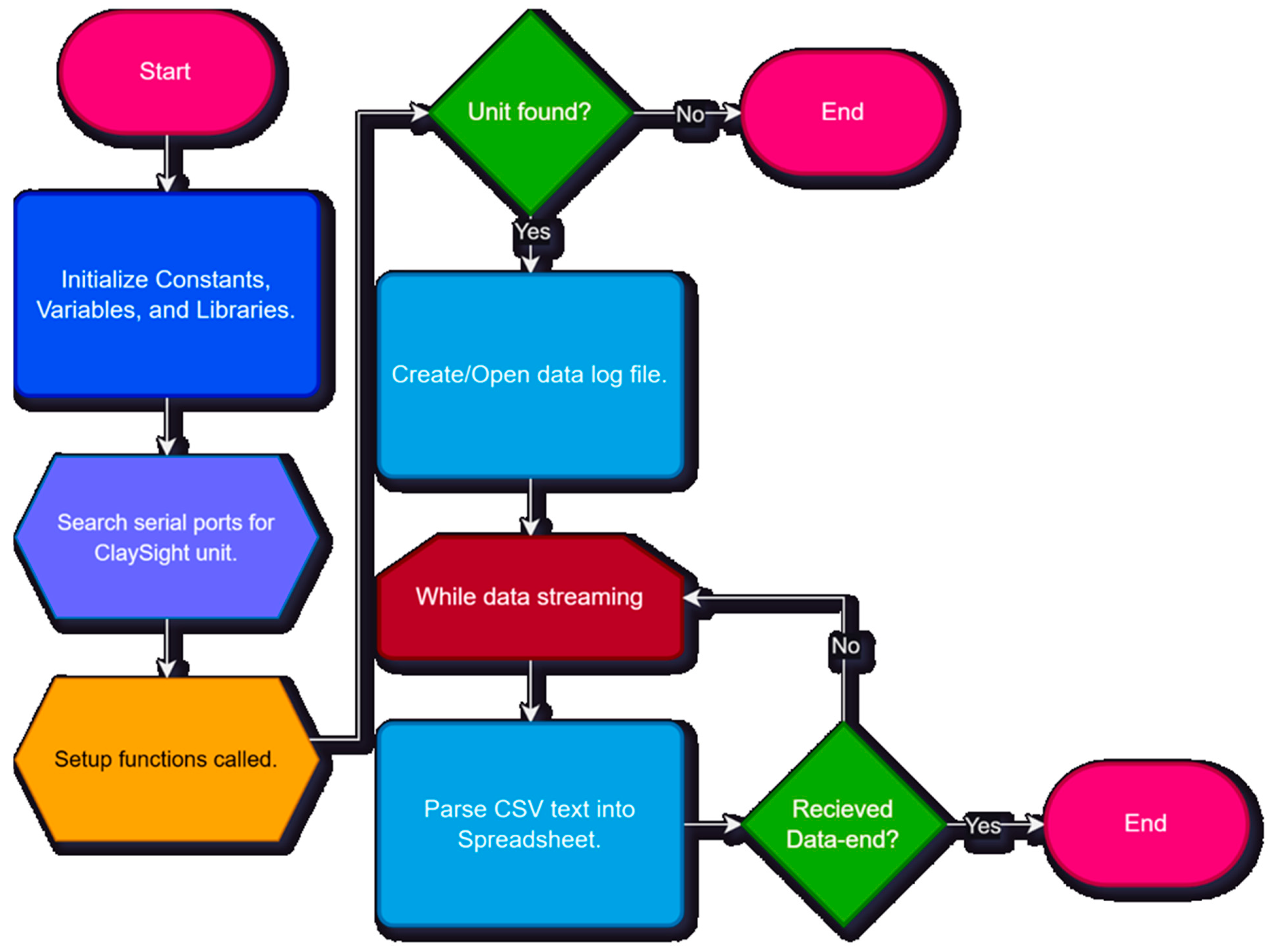 Hardware 02 00012 g008