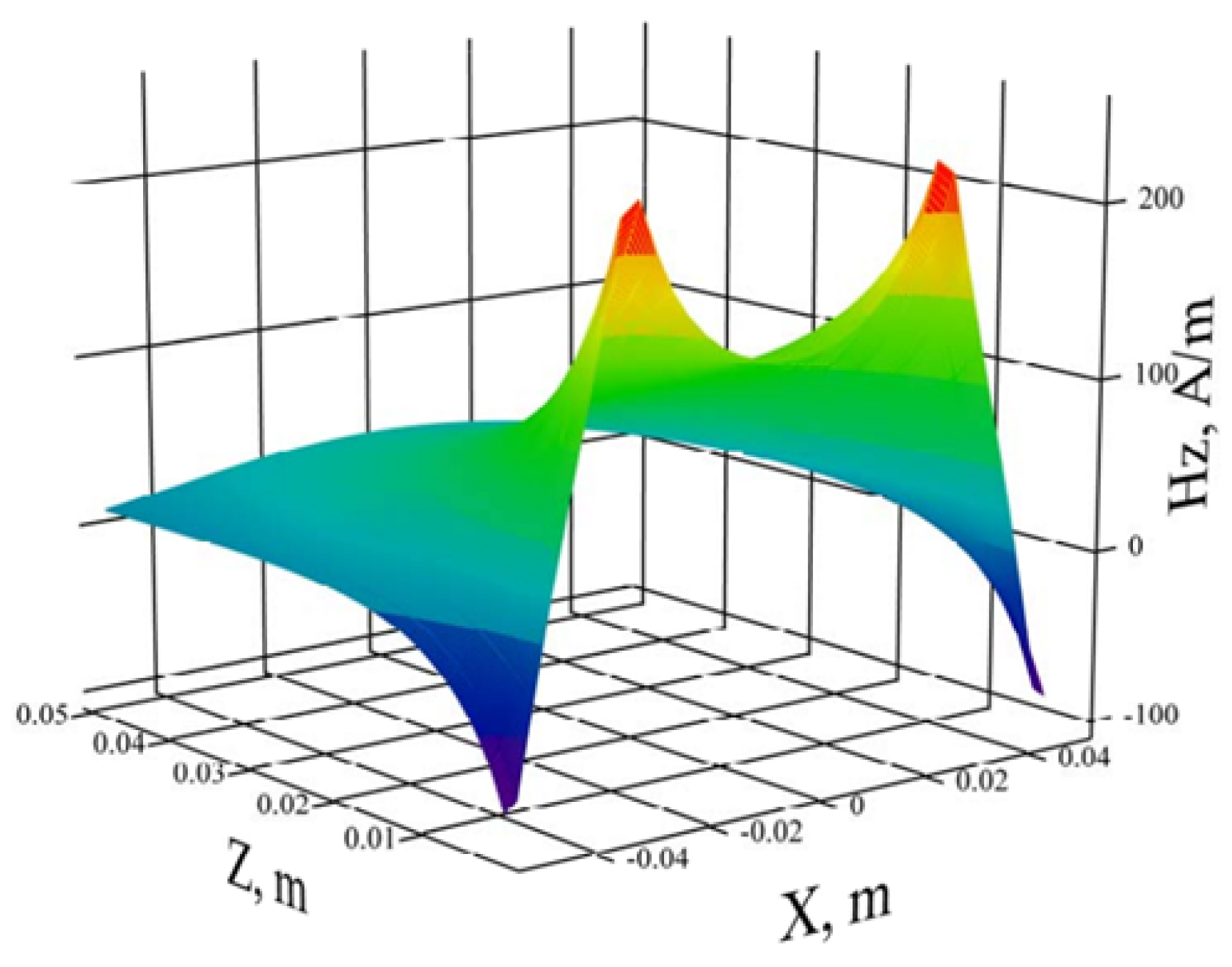 Hardware 02 00014 g010