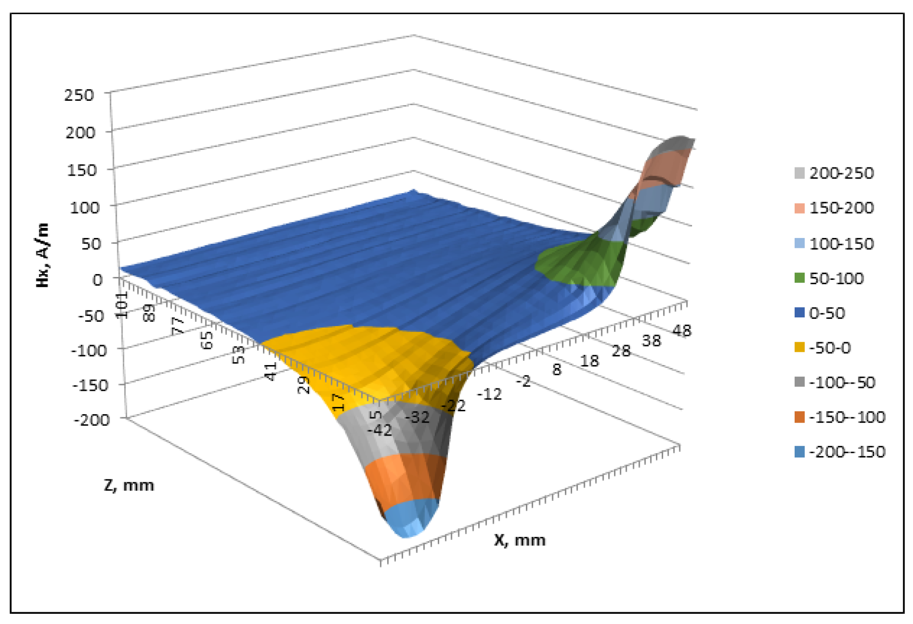 Hardware 02 00014 g012