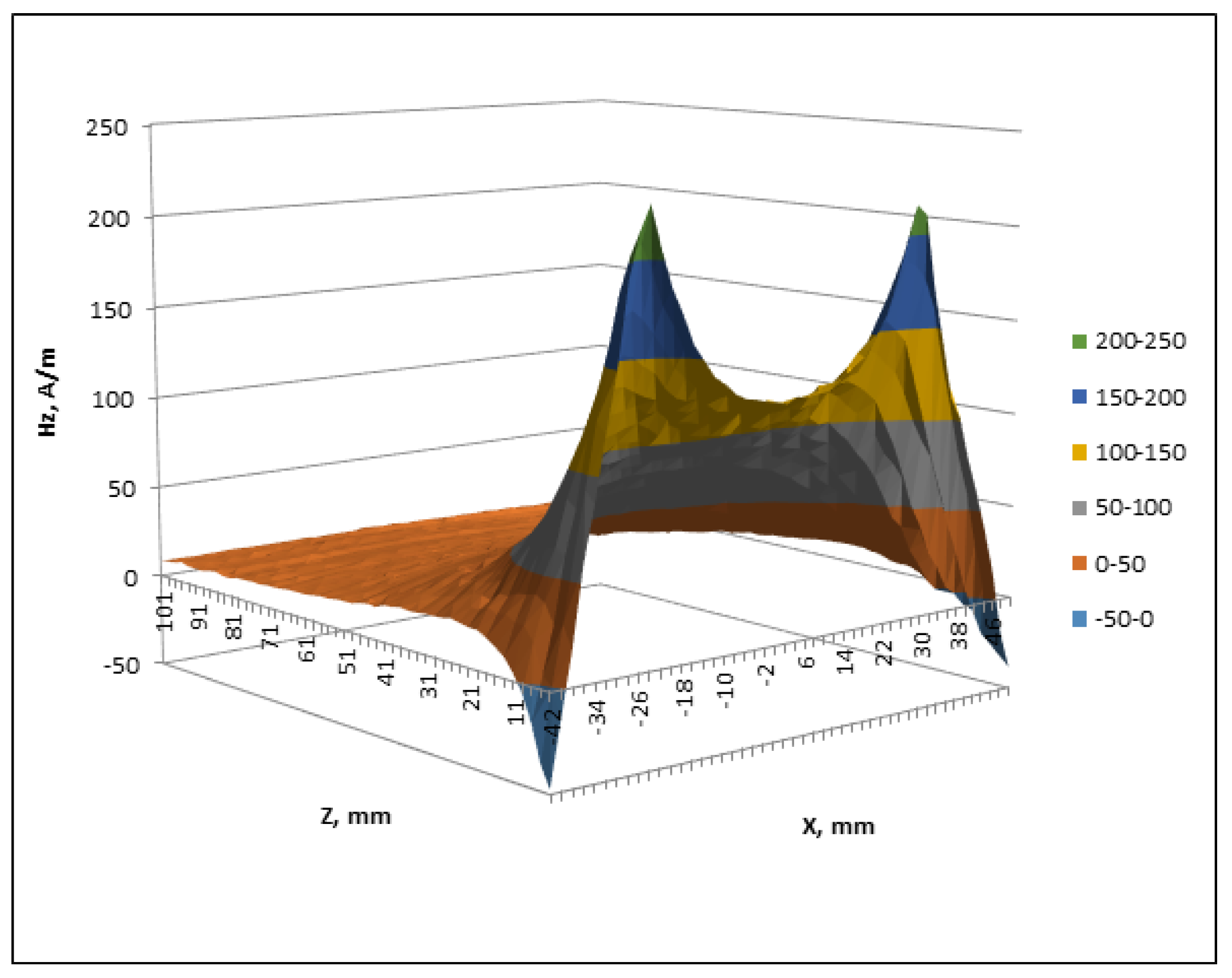 Hardware 02 00014 g013