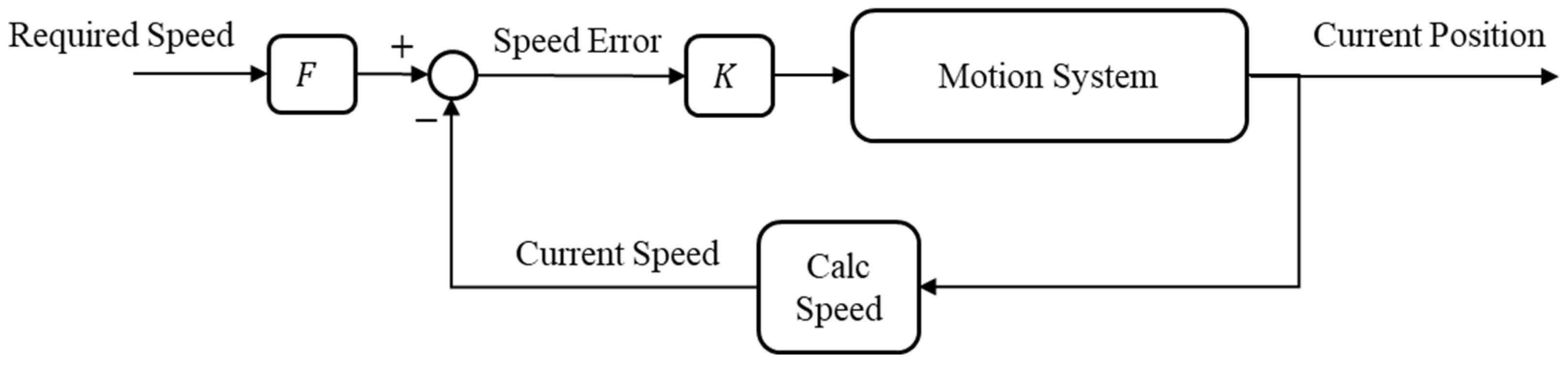 Hardware 02 00015 g004