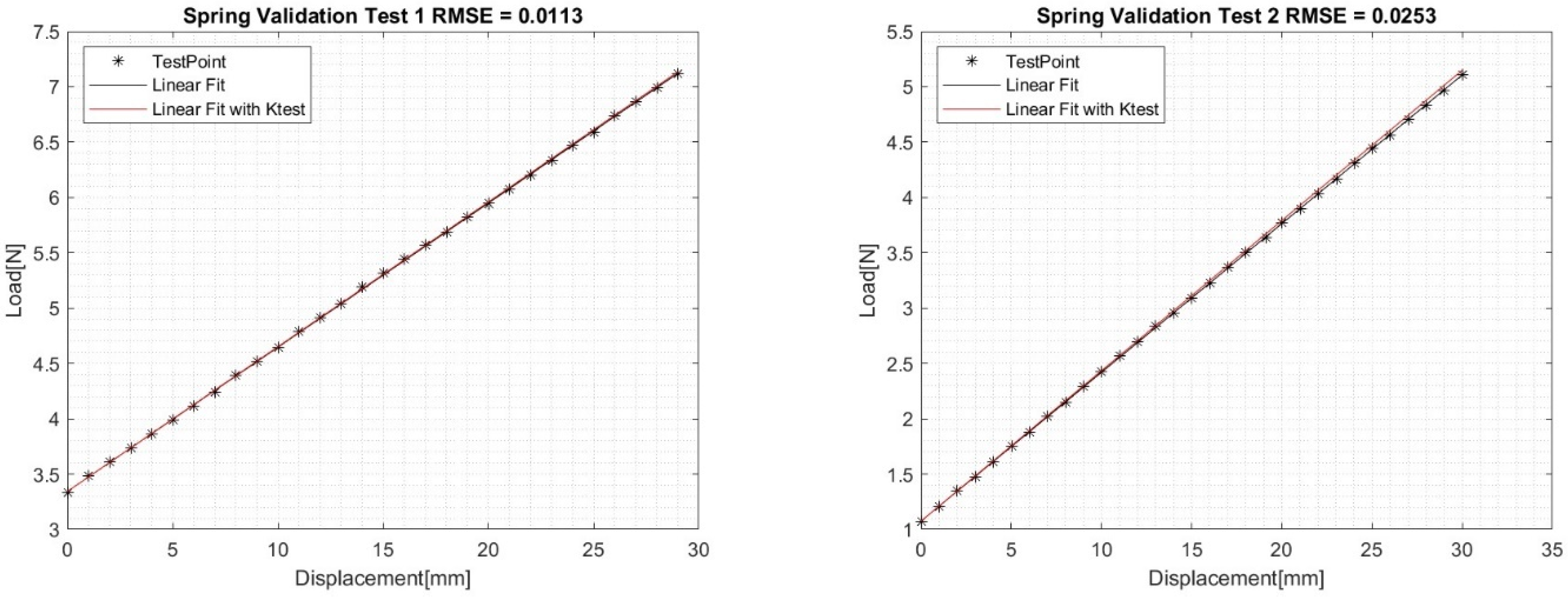 Hardware 02 00015 g009