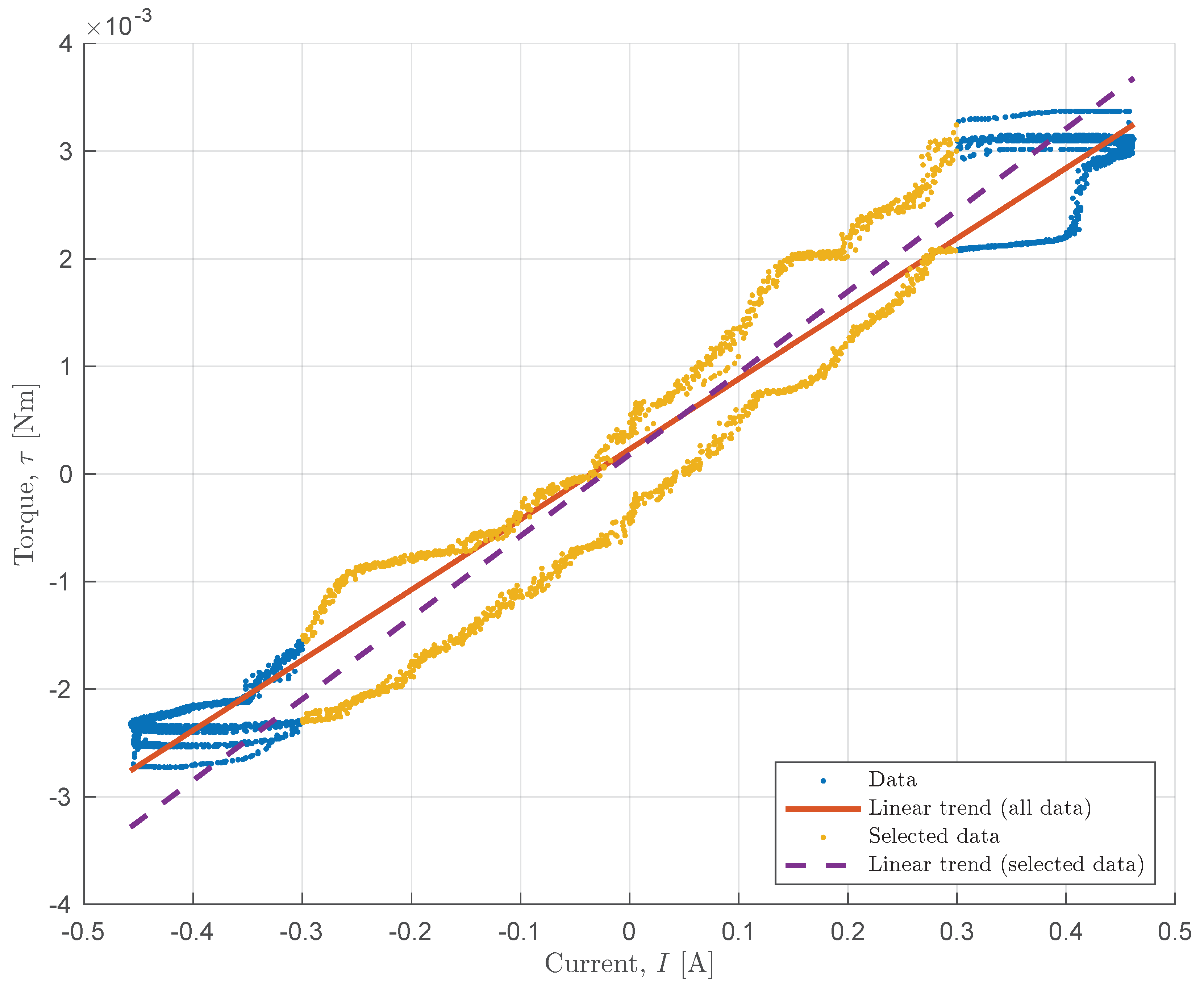 Hardware 03 00005 g005