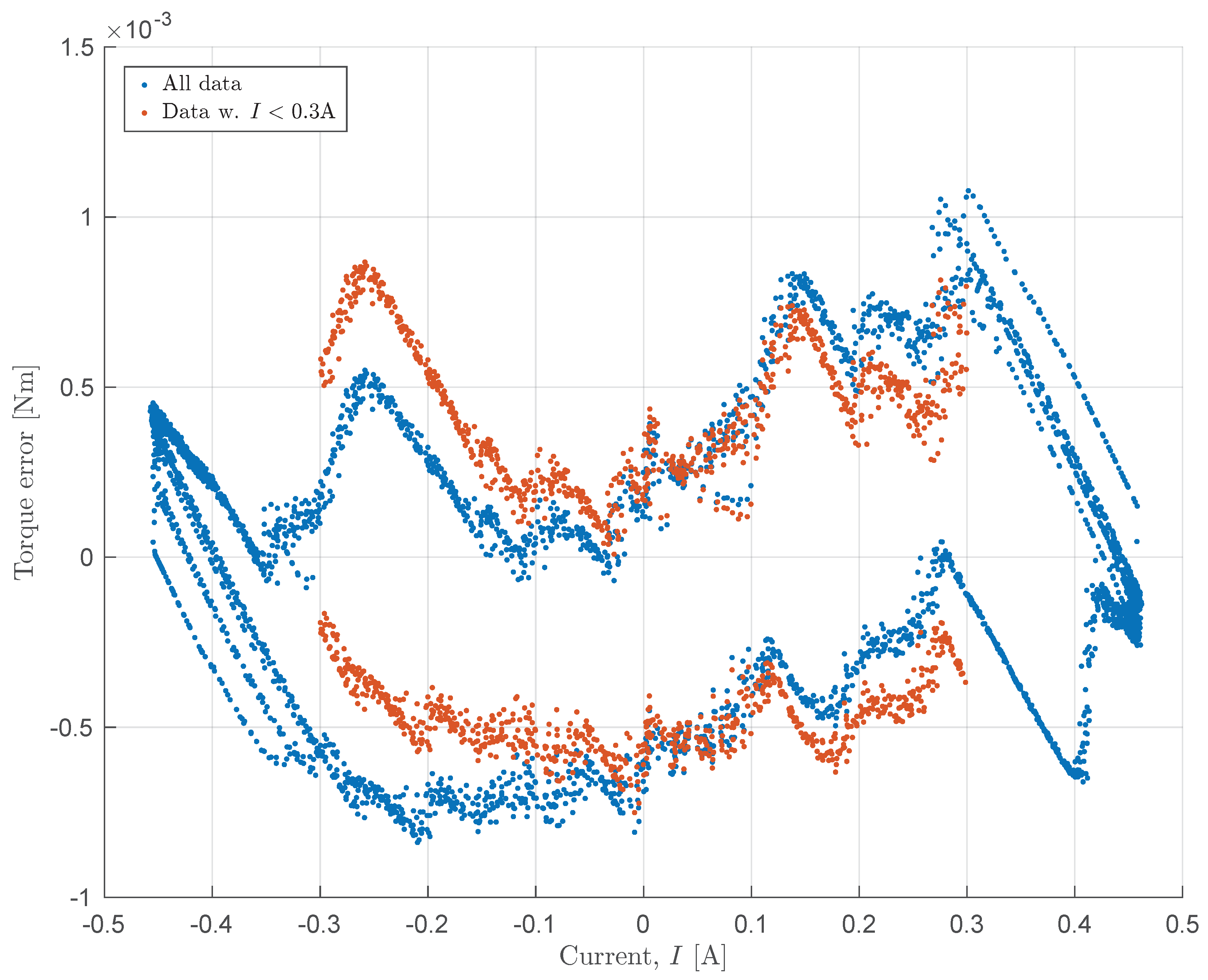 Hardware 03 00005 g006