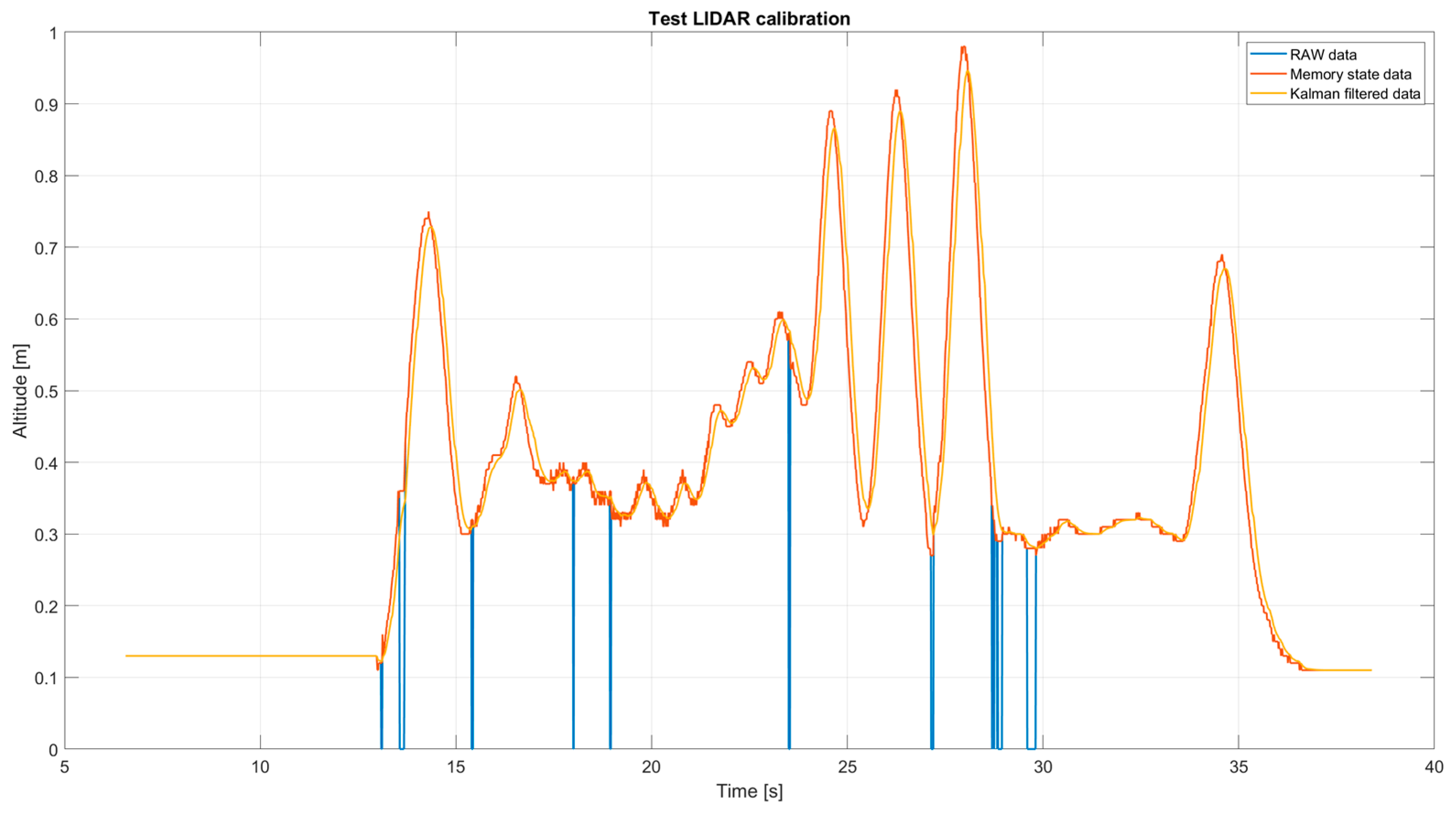 Hardware 03 00010 g022