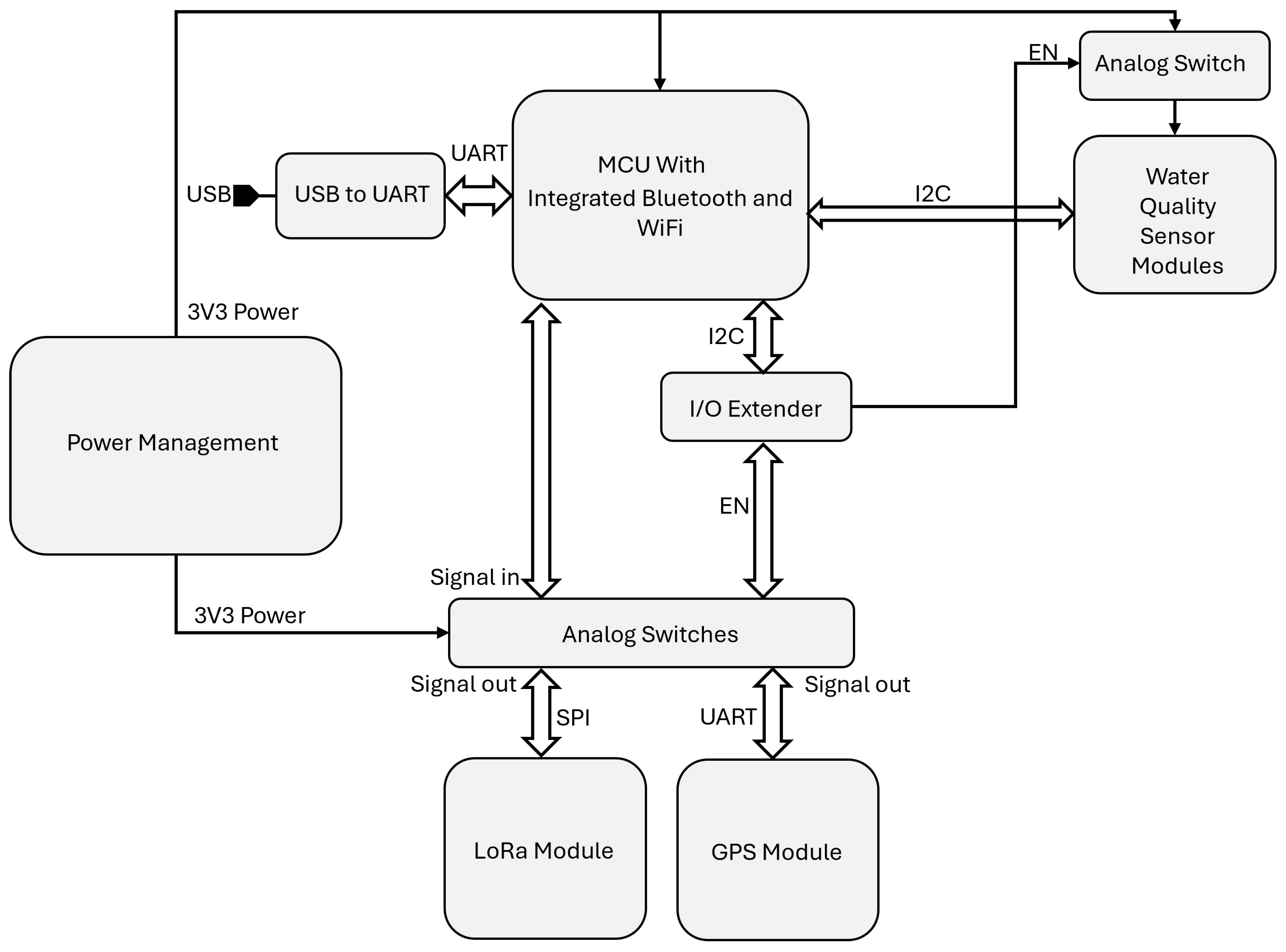 Hardware 03 00013 g001