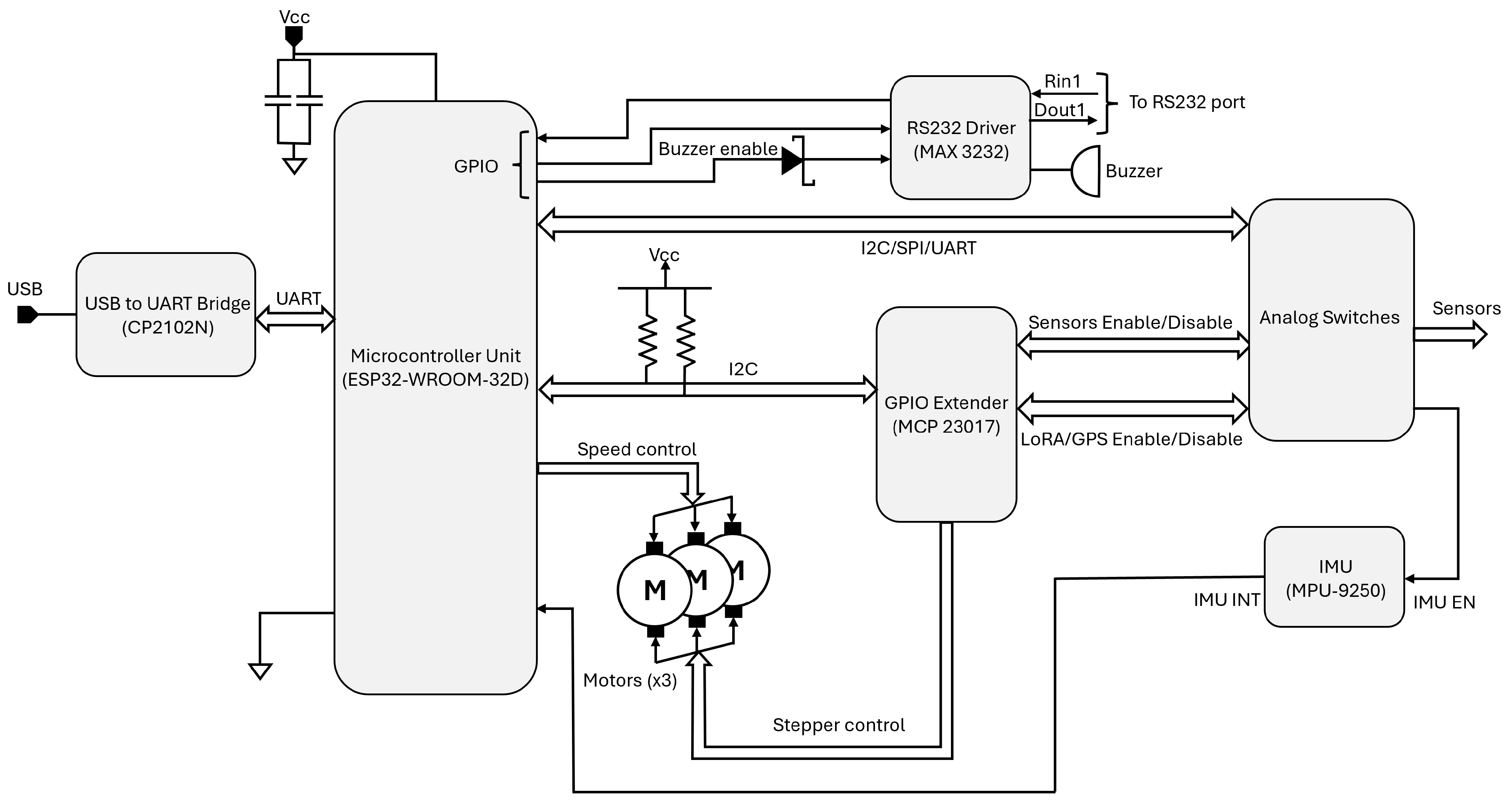 Hardware 03 00013 g004