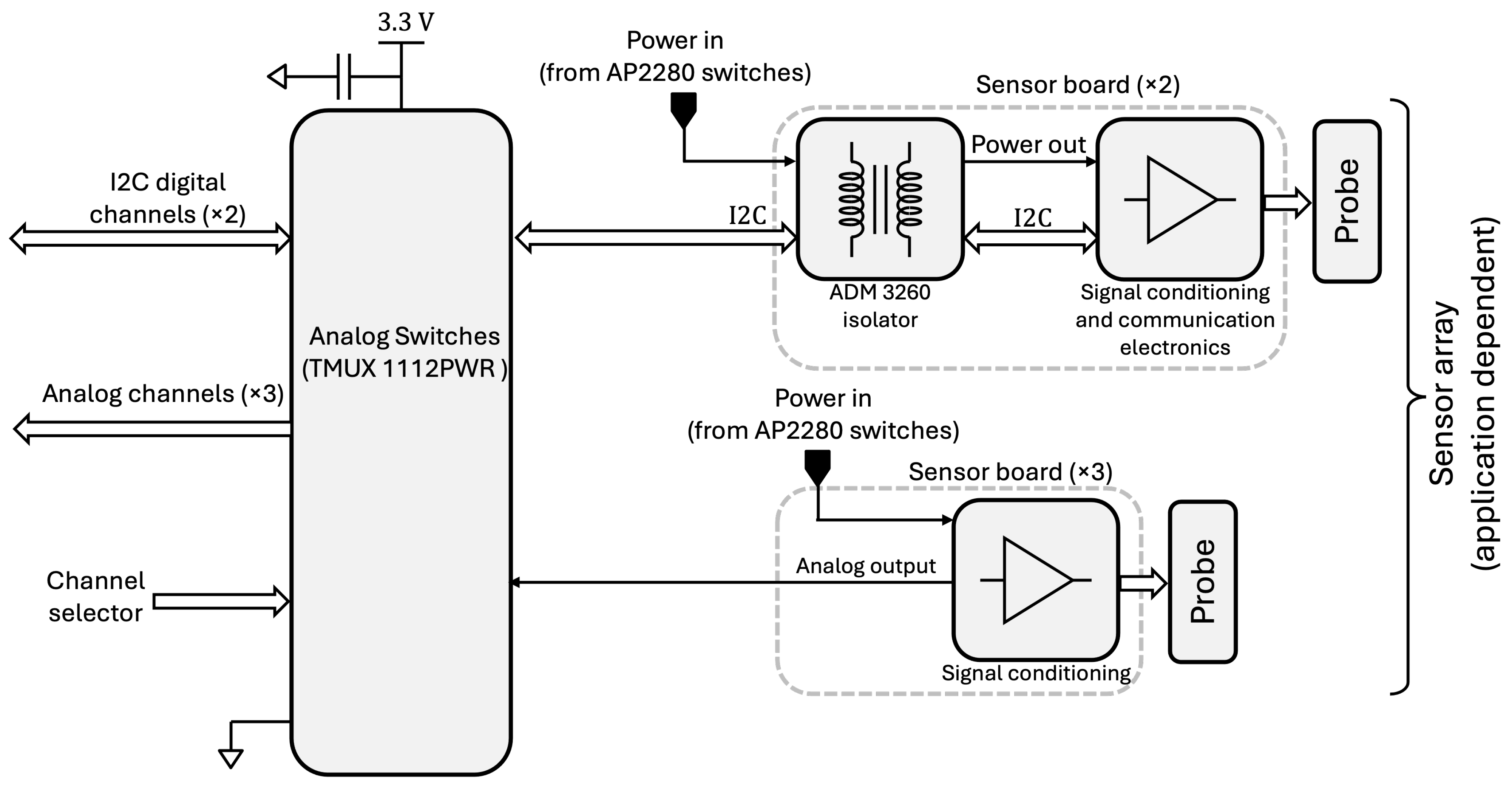 Hardware 03 00013 g006