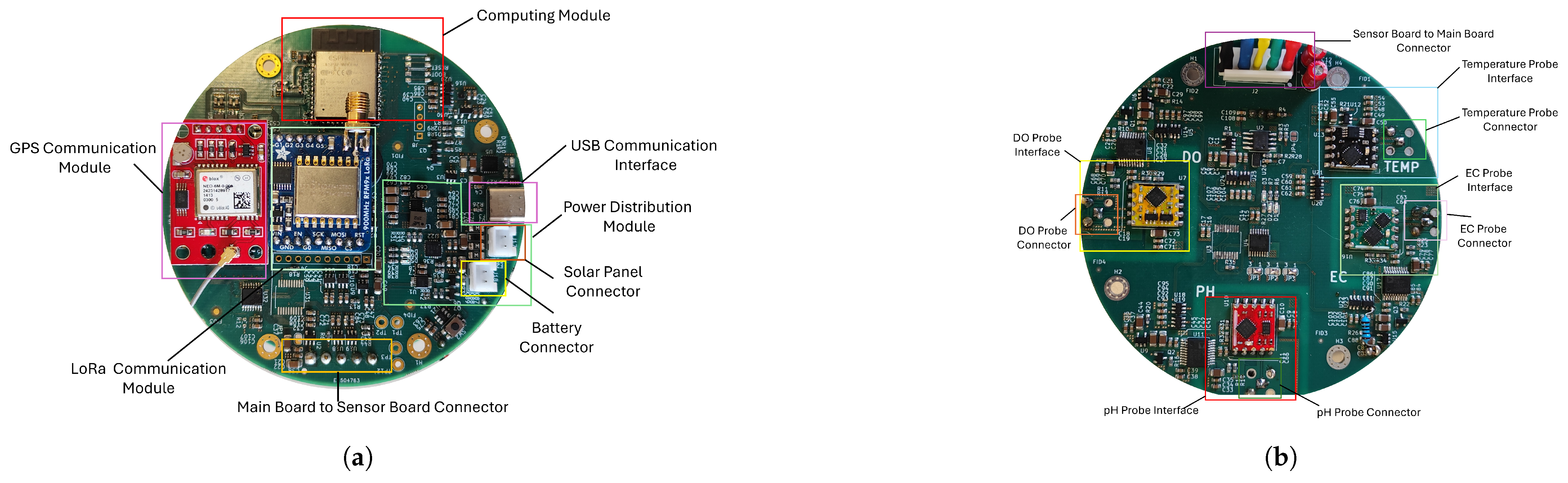Hardware 03 00013 g007