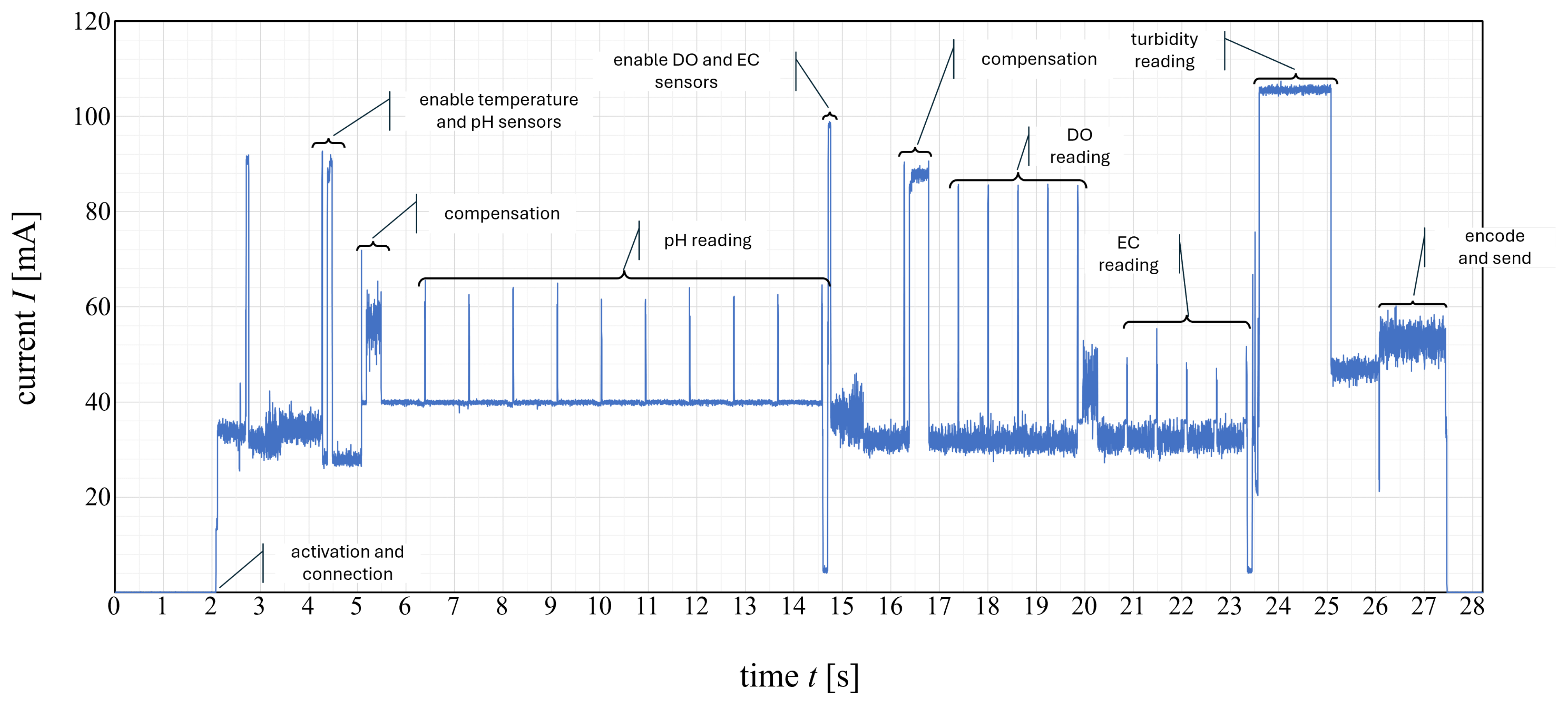 Hardware 03 00013 g008
