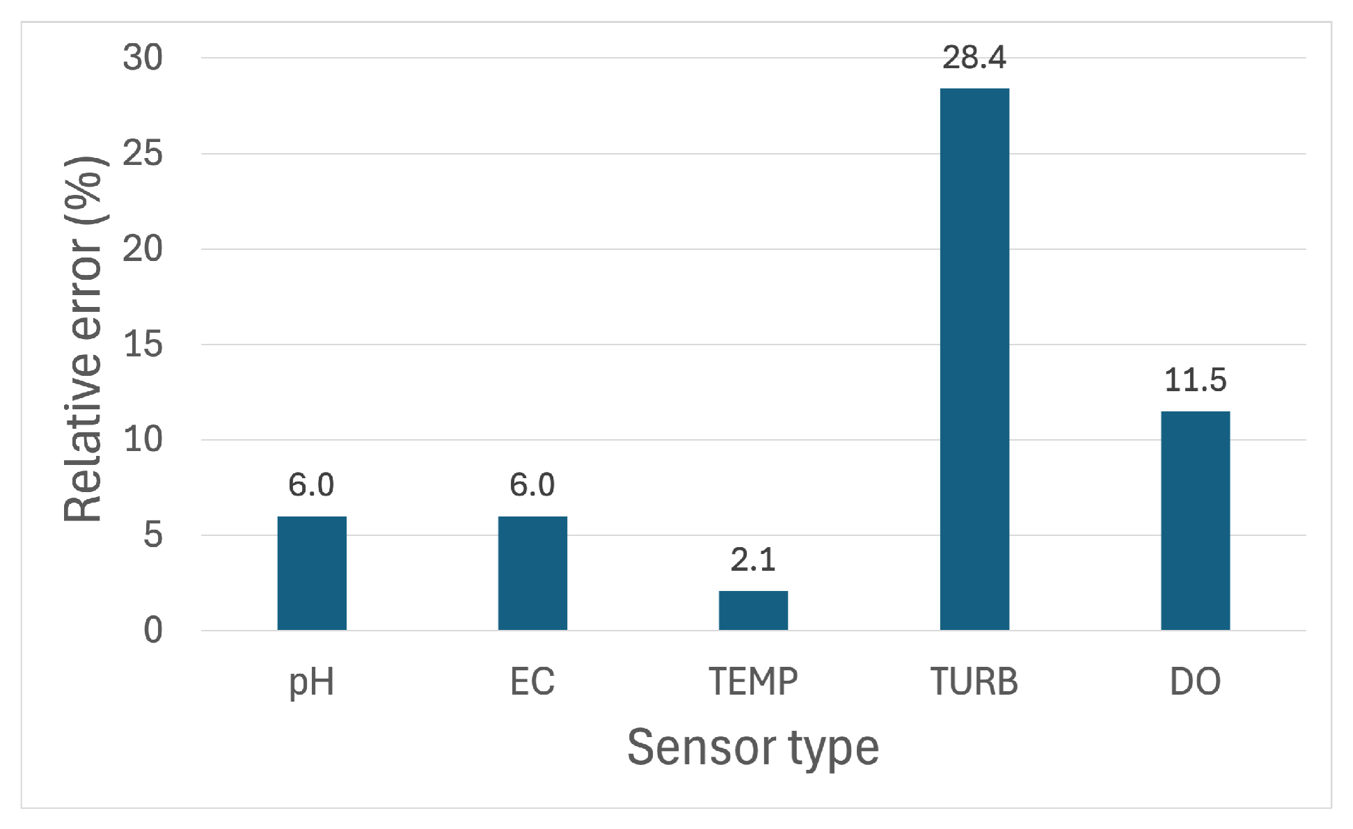 Hardware 03 00013 g009