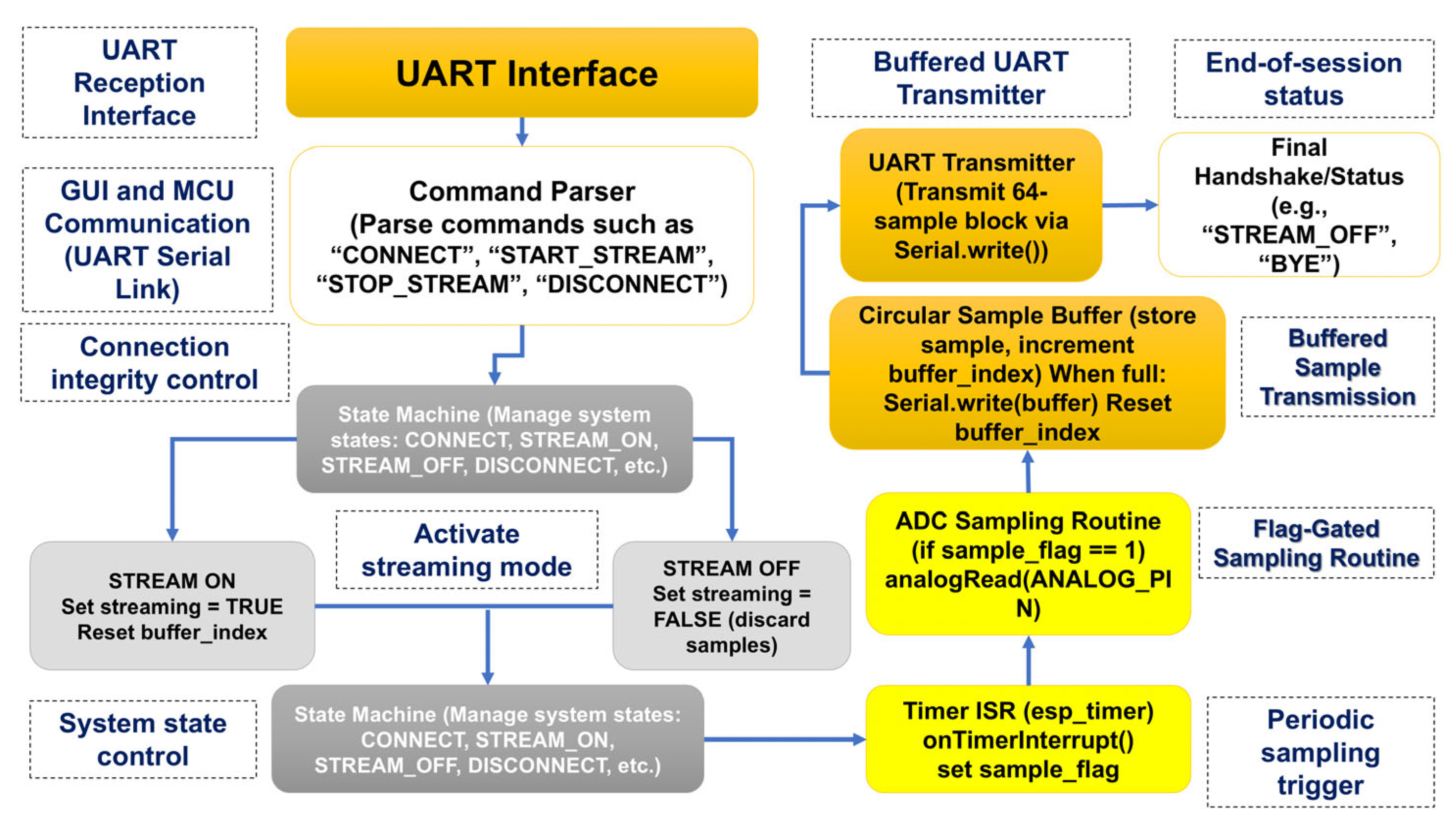 Hardware 03 00015 g004