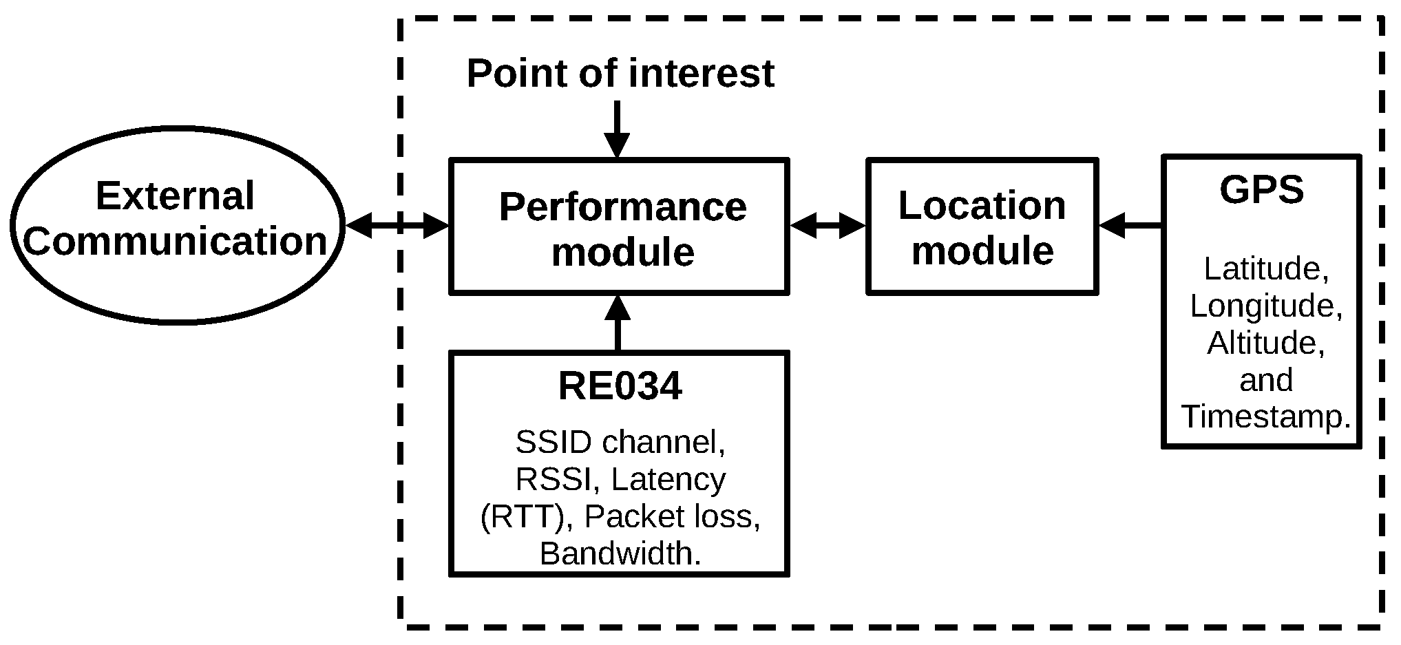 Hardware 03 00016 g001