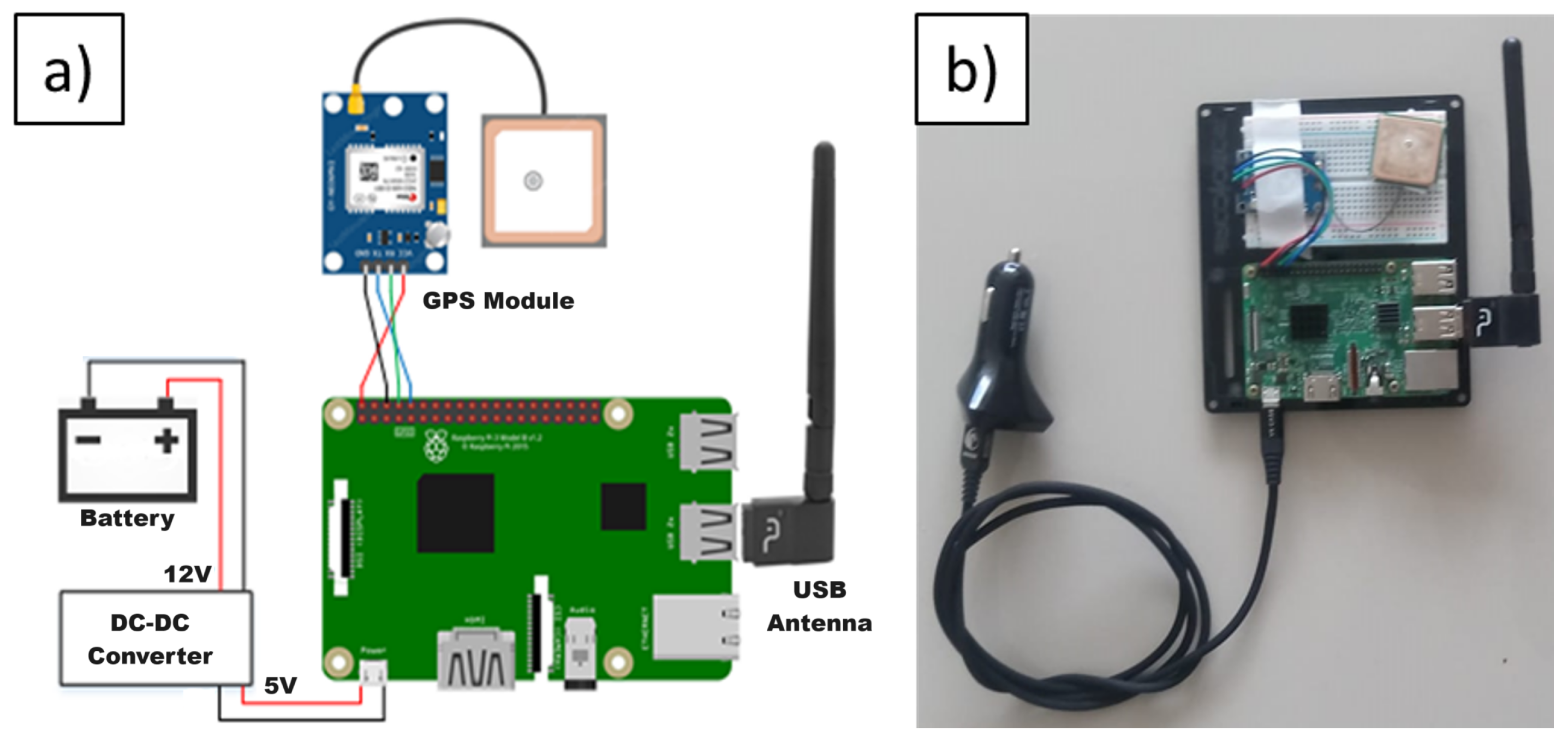 Hardware 03 00016 g002