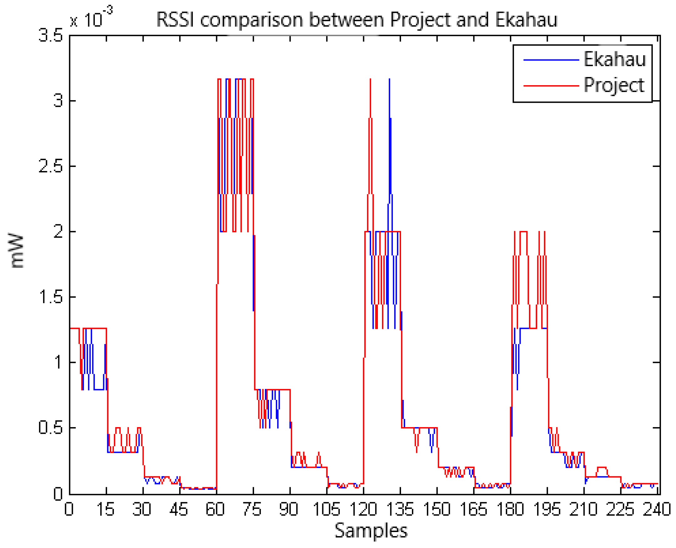 Hardware 03 00016 g007