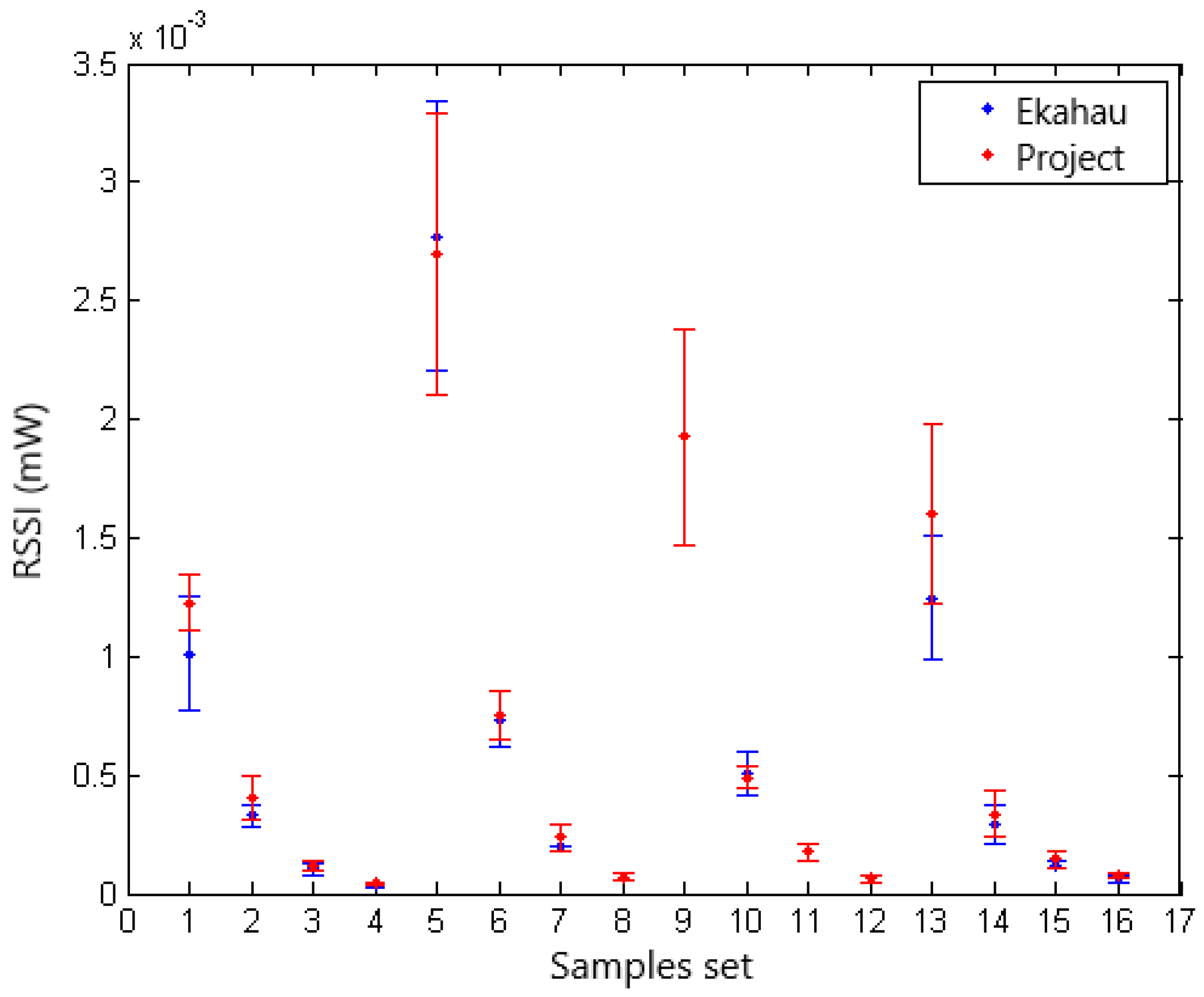 Hardware 03 00016 g008