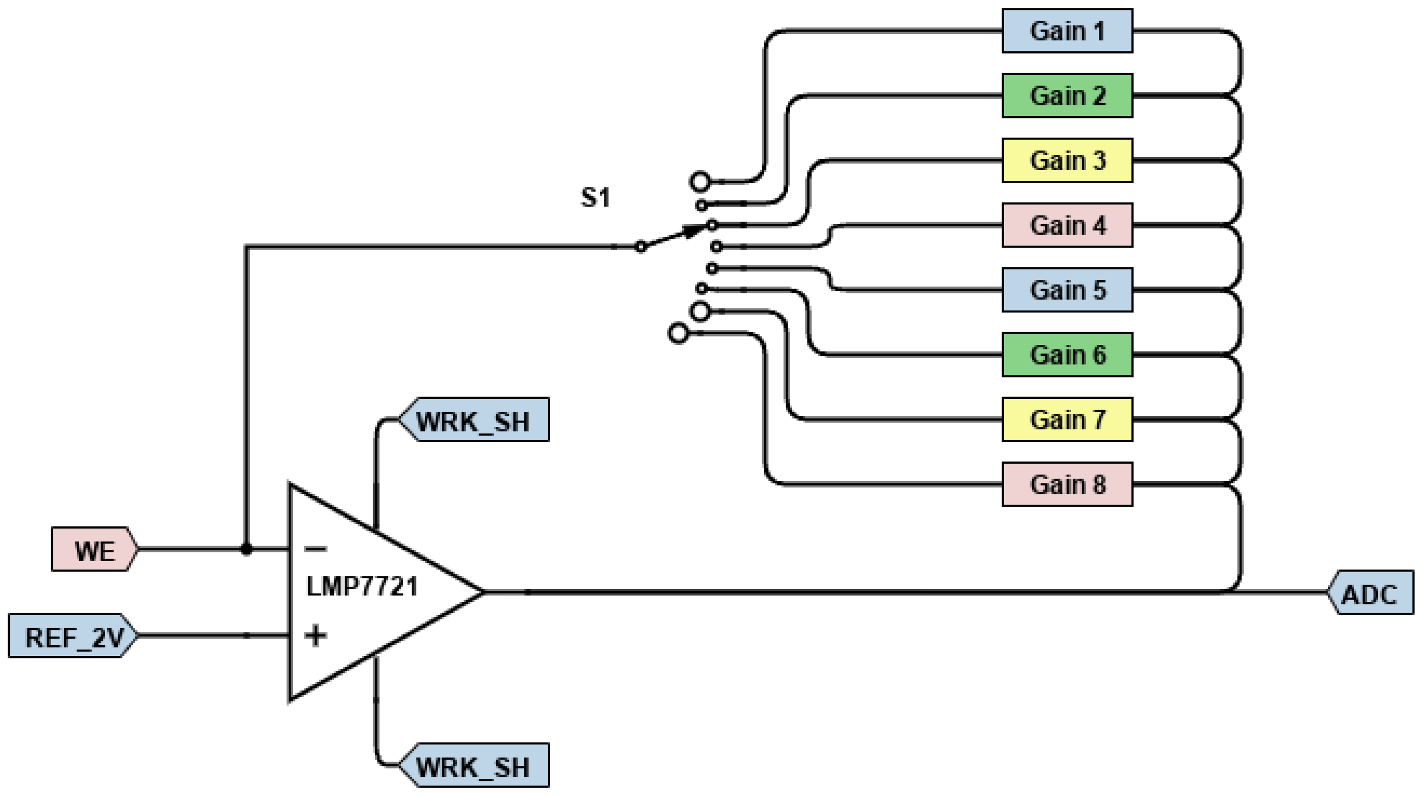 Hardware 03 00017 g005