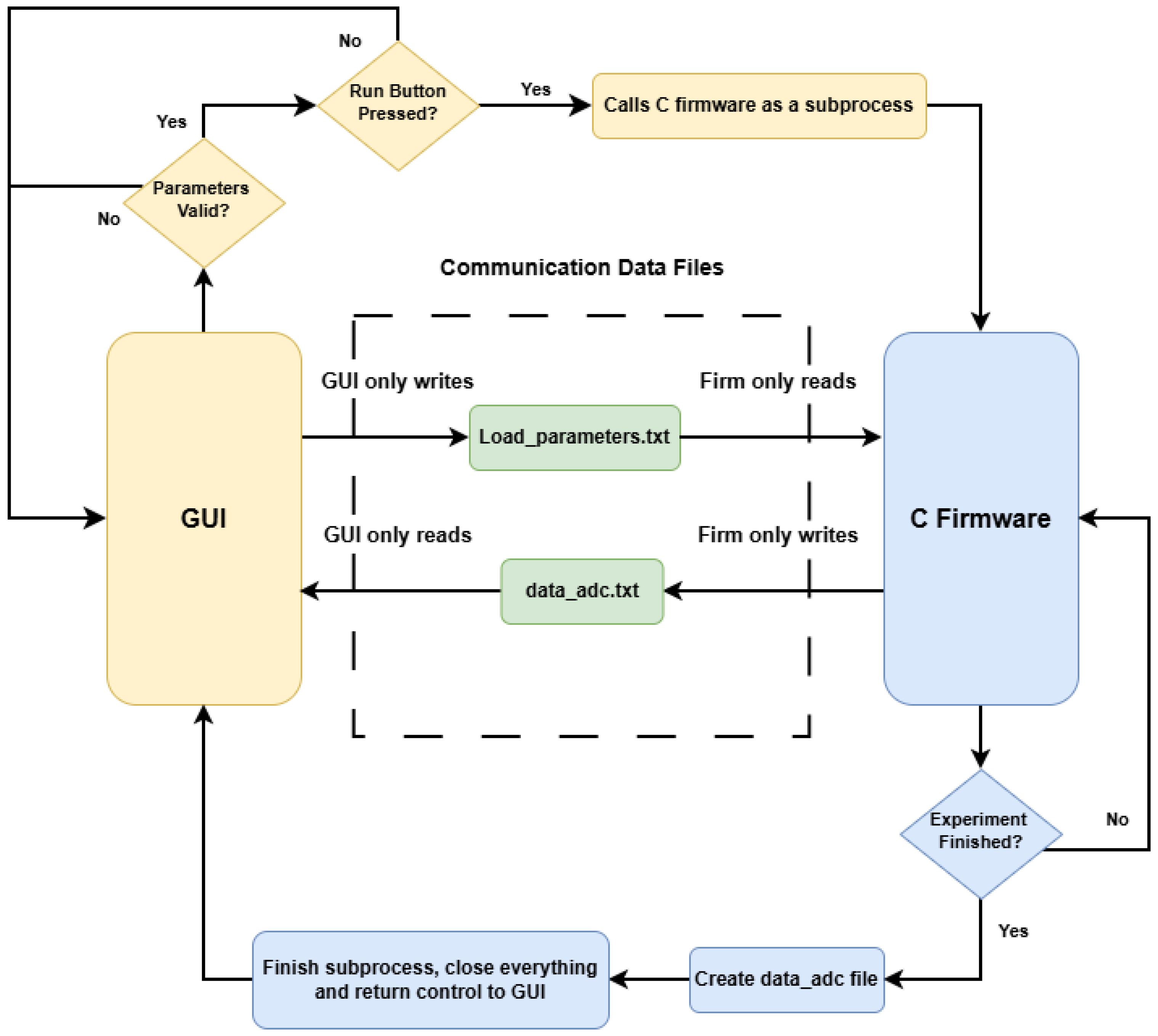 Hardware 03 00017 g008