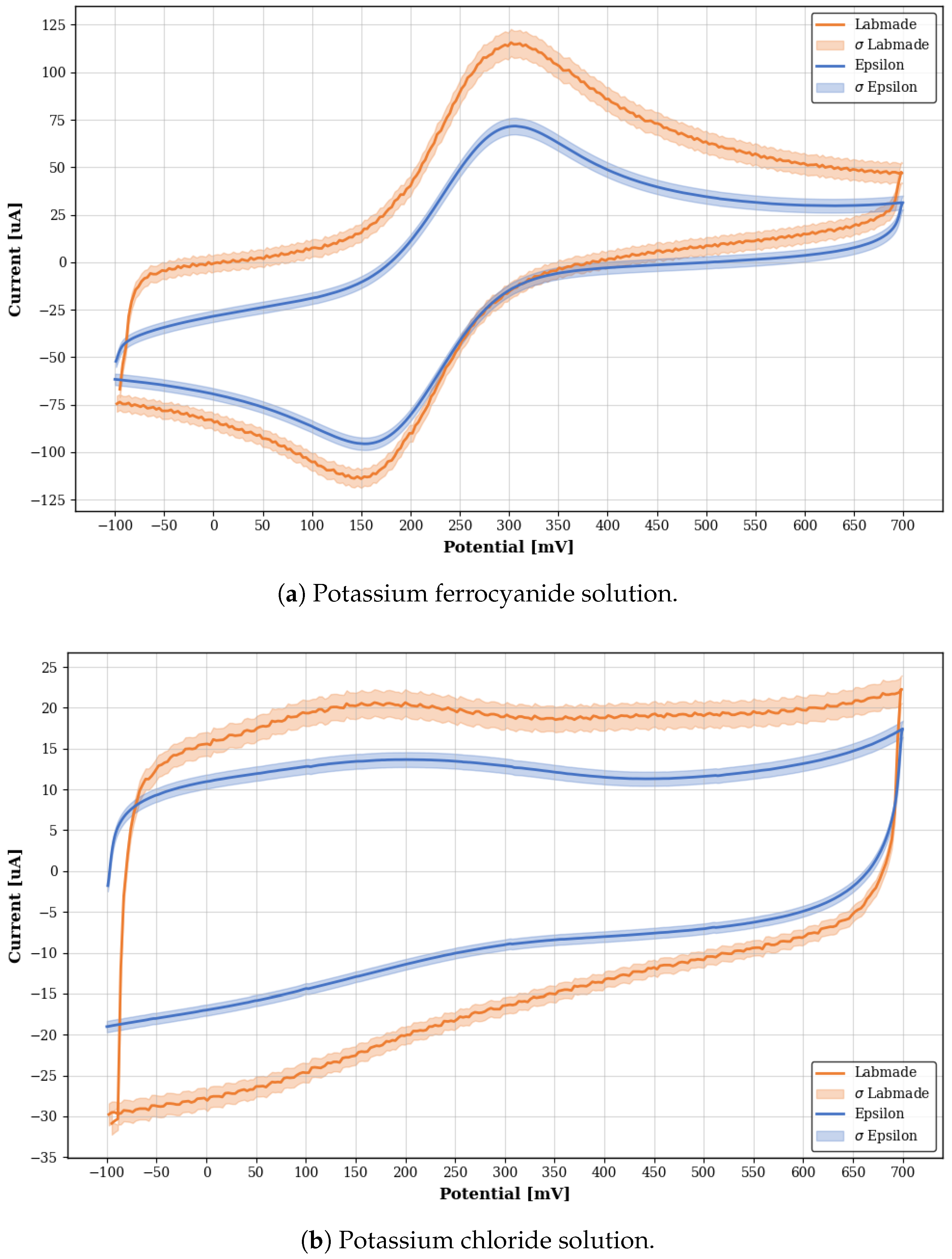 Hardware 03 00017 g019