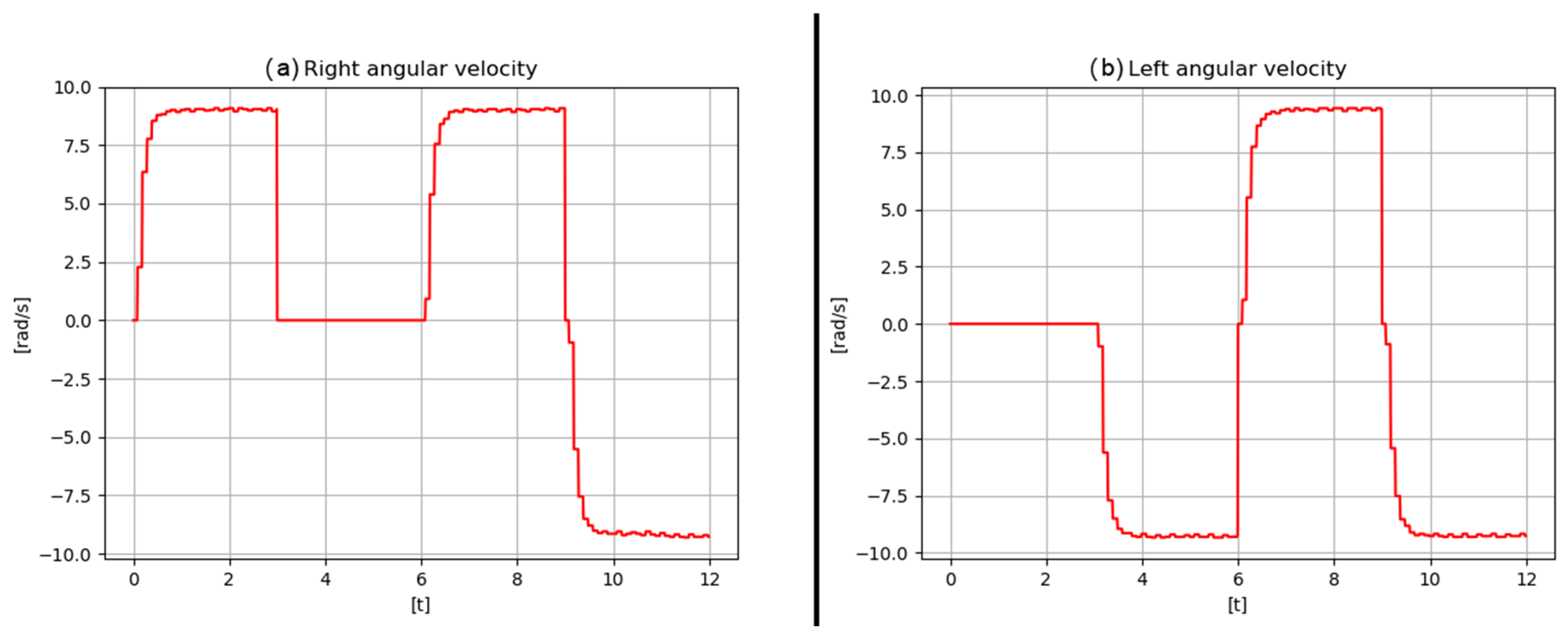 Hardware 04 00002 g023