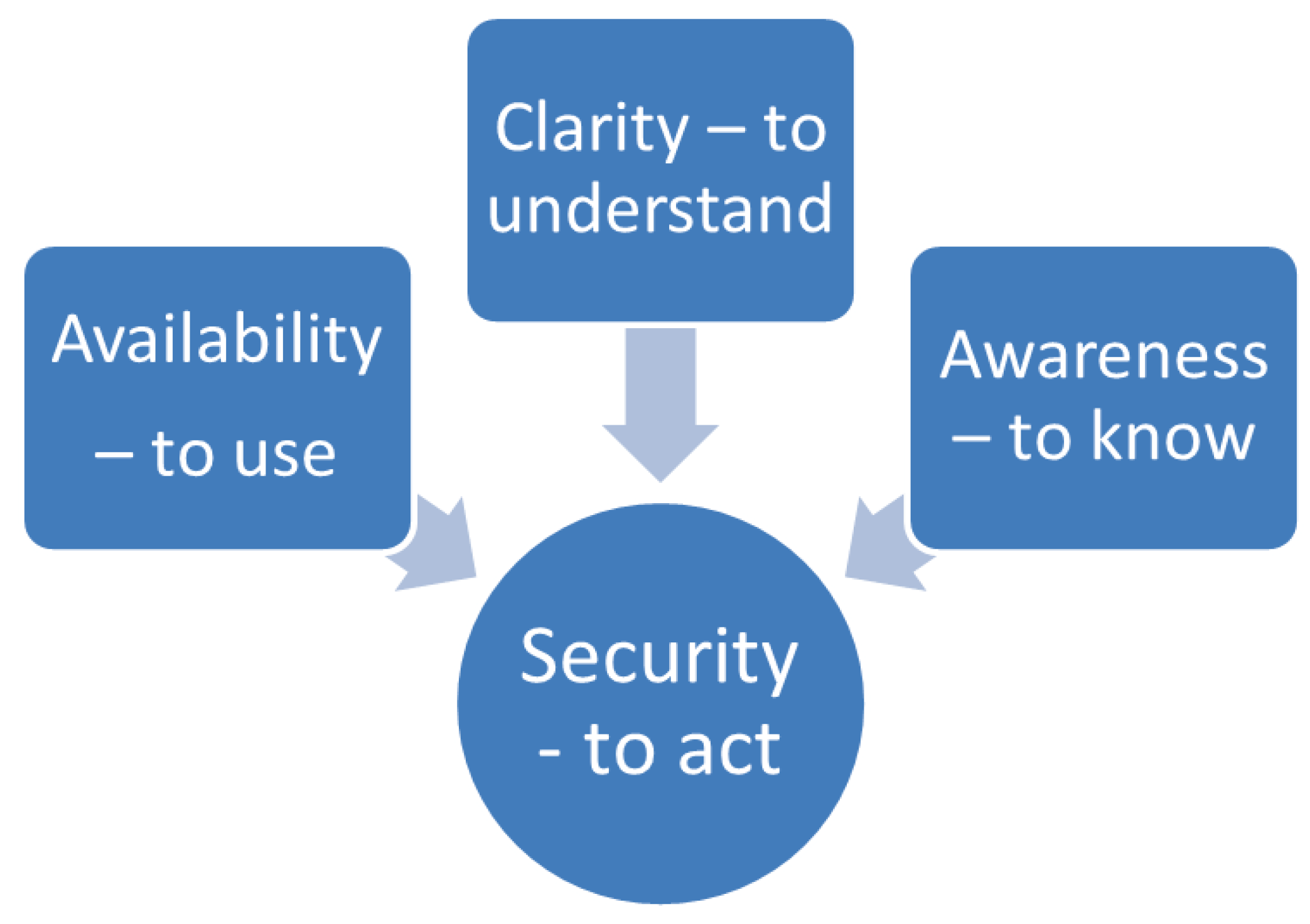 Healthcare 01 00005 g001