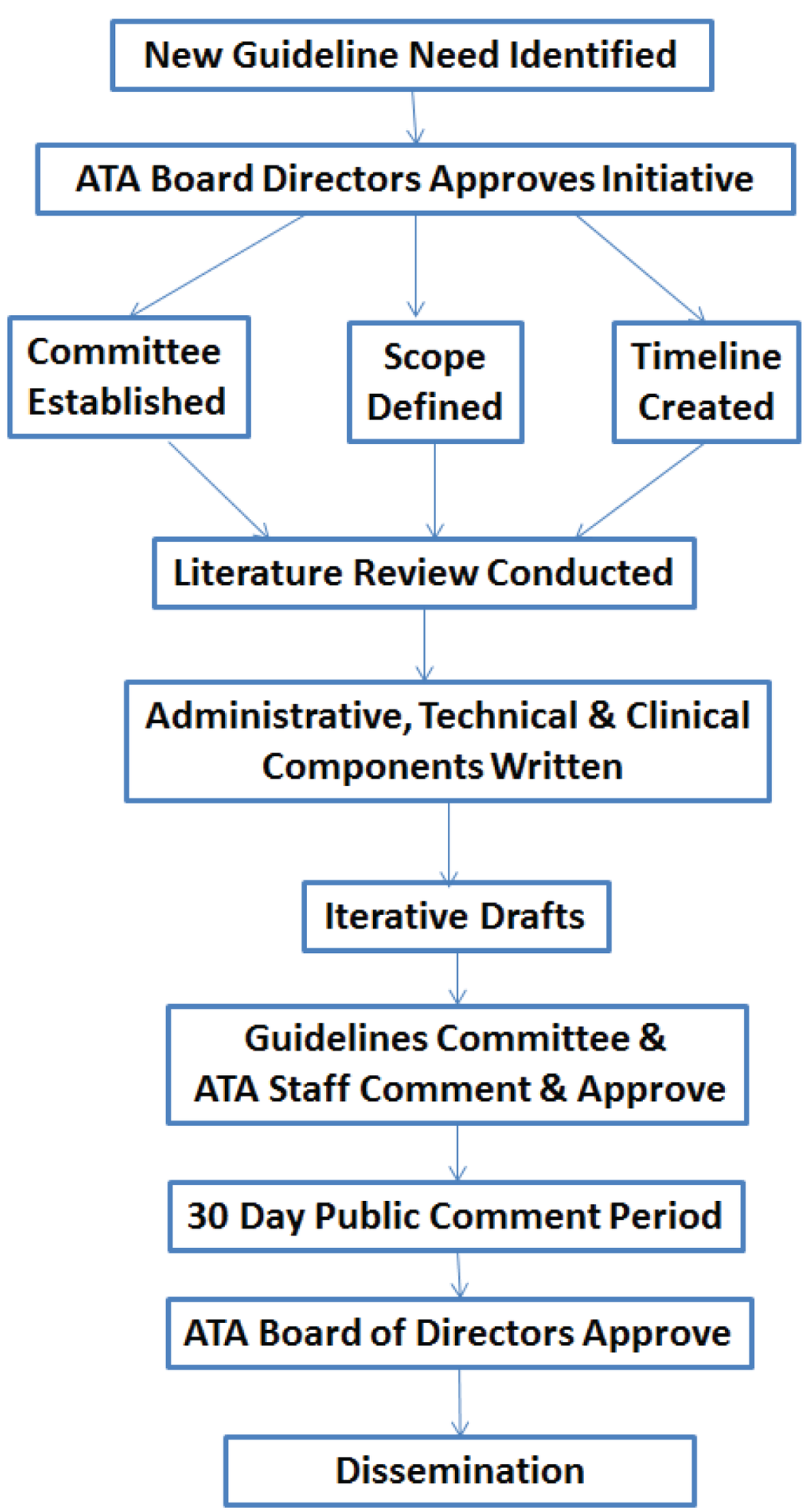 Healthcare 02 00074 g001 1024