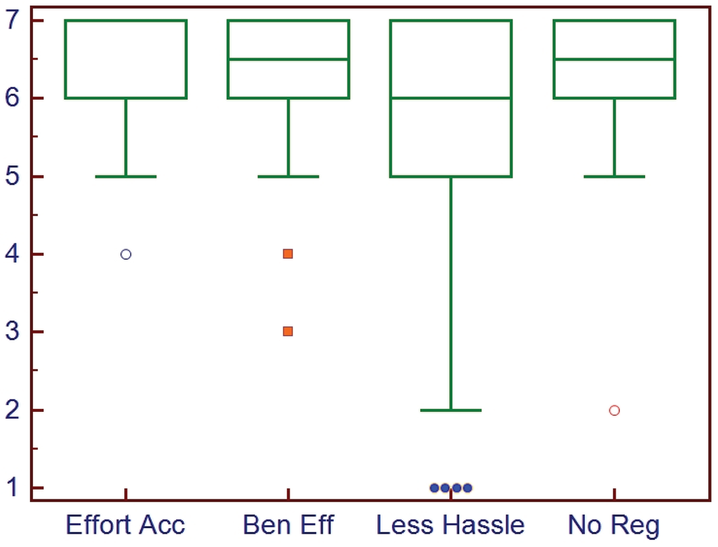 Healthcare 02 00074 g002 1024