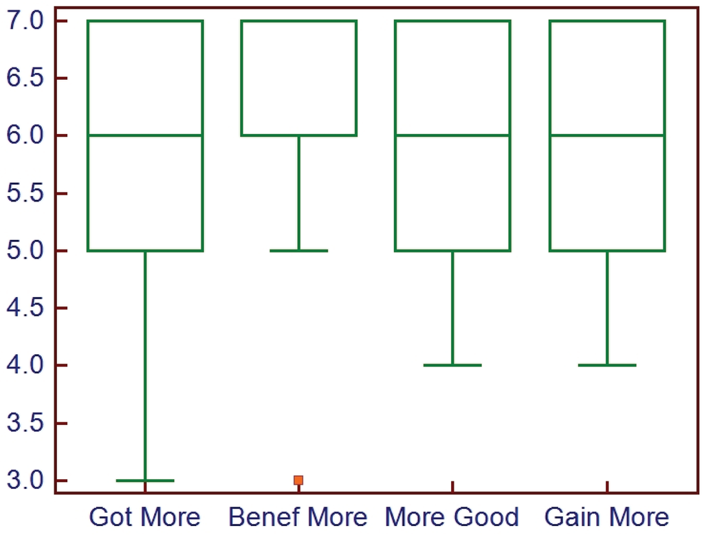 Healthcare 02 00074 g003 1024