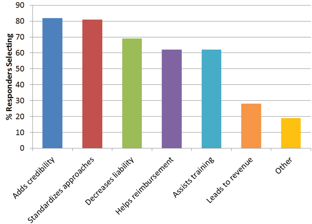 Healthcare 02 00074 g004 1024