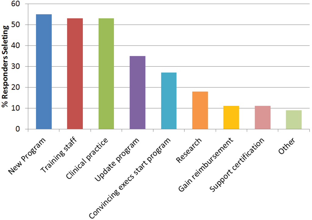 Healthcare 02 00074 g005 1024