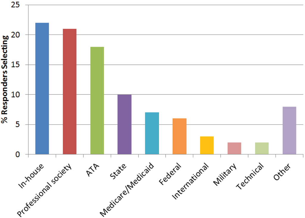Healthcare 02 00074 g006 1024