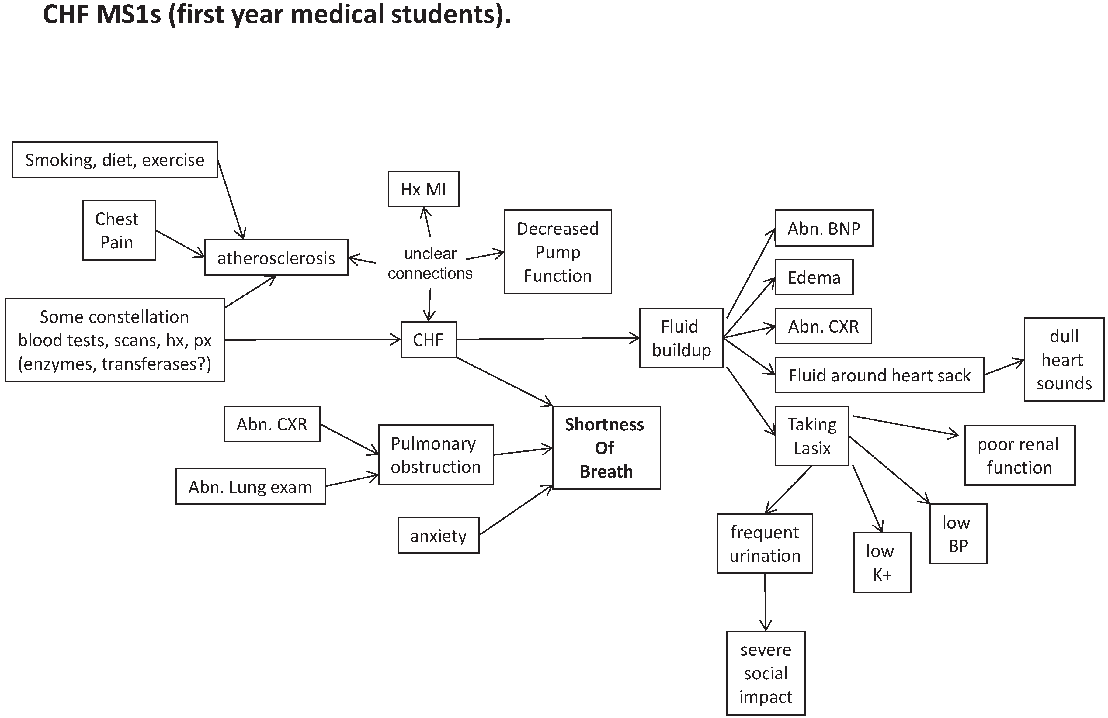 Healthcare 02 00253 g008