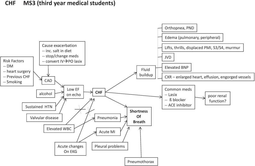 Healthcare 02 00253 g009 1024