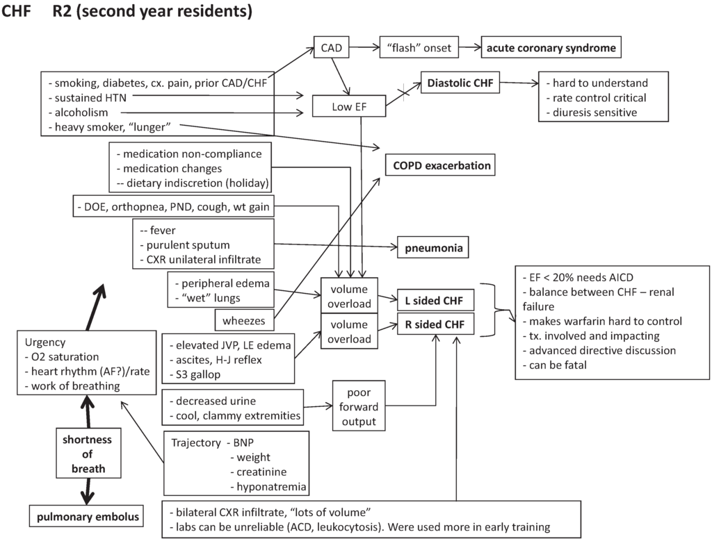 Healthcare 02 00253 g010 1024