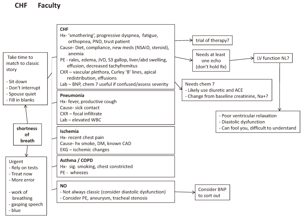 Healthcare 02 00253 g011 1024