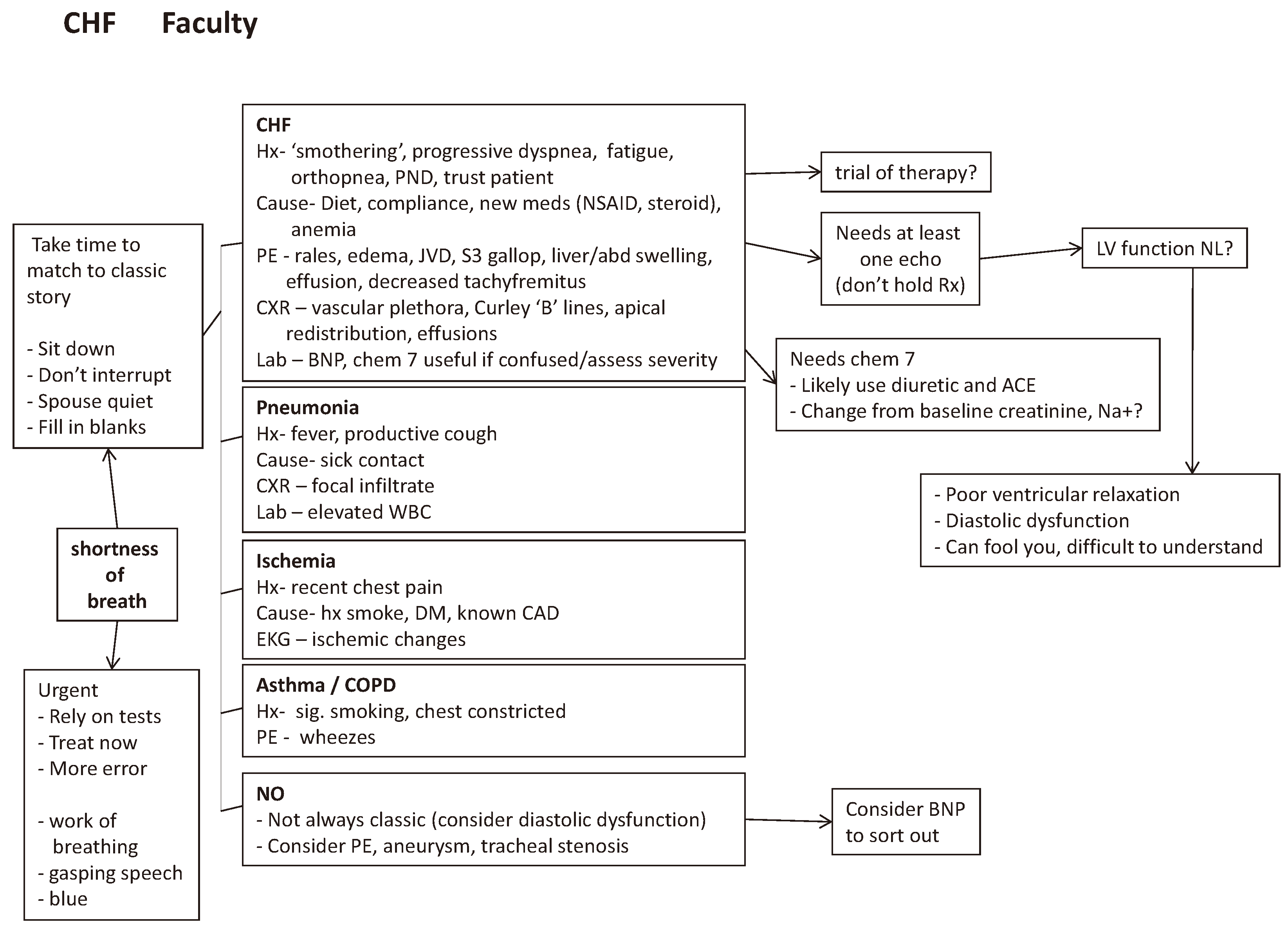 Healthcare 02 00253 g011
