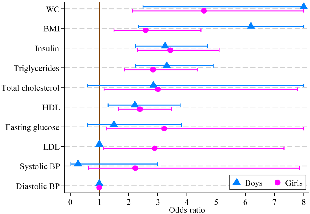 Healthcare 02 00282 g001 1024