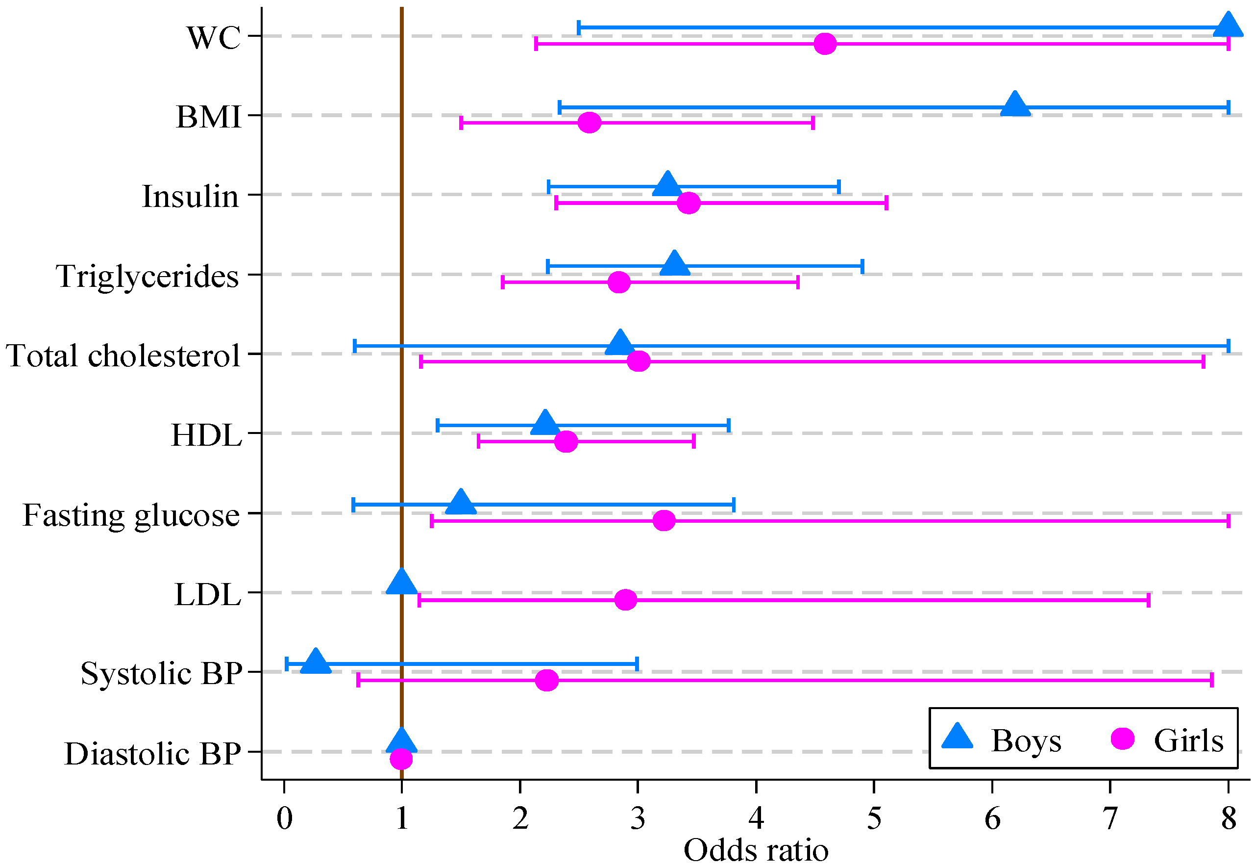 Healthcare 02 00282 g001