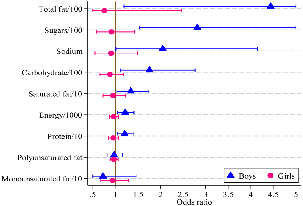 Healthcare 02 00282 g002 1024