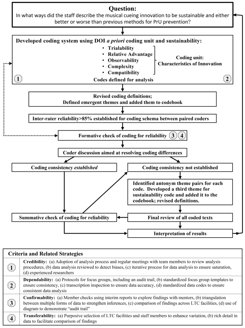Healthcare 02 00299 g001 1024