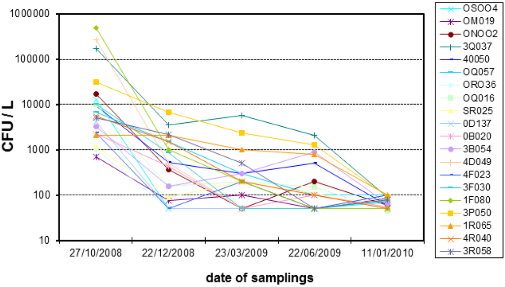 Healthcare 02 00516 g002 1024