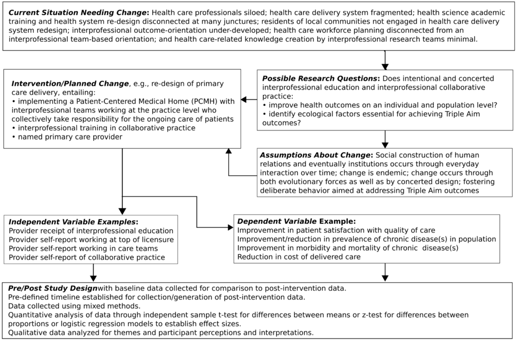Healthcare 03 00146 g001 1024