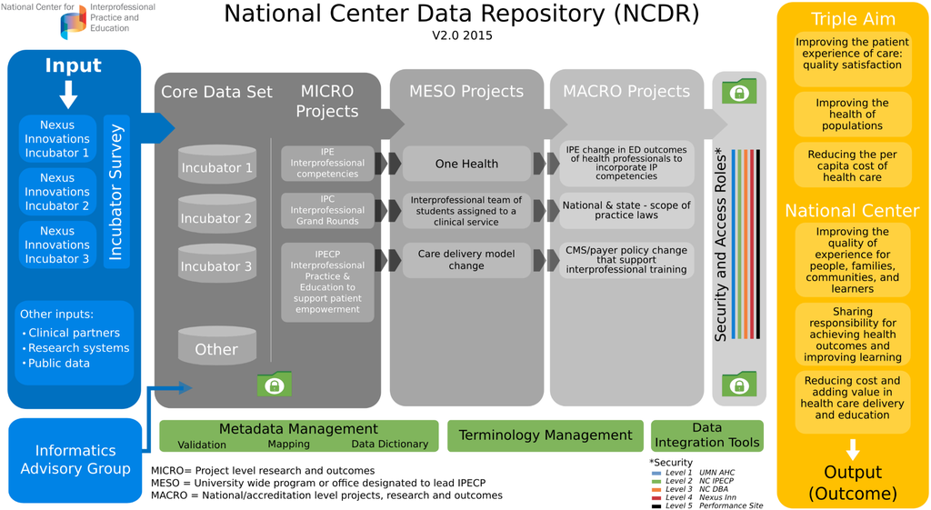 Healthcare 03 00146 g004 1024