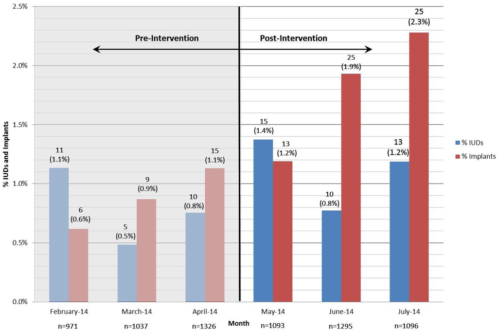 Healthcare 03 00205 g005 1024
